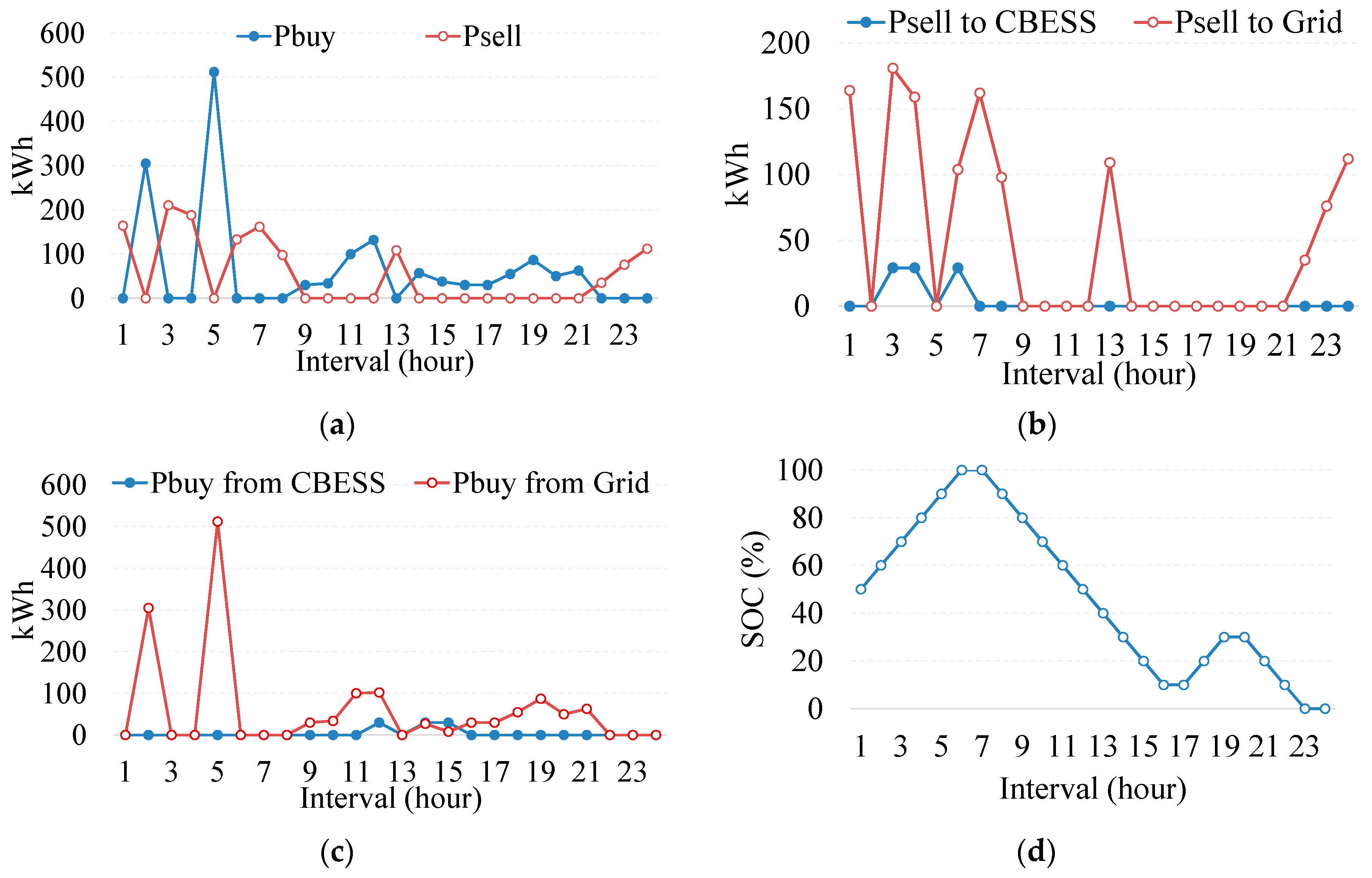 Energies | Free Full-Text | Q-Learning-Based Operation Strategy for