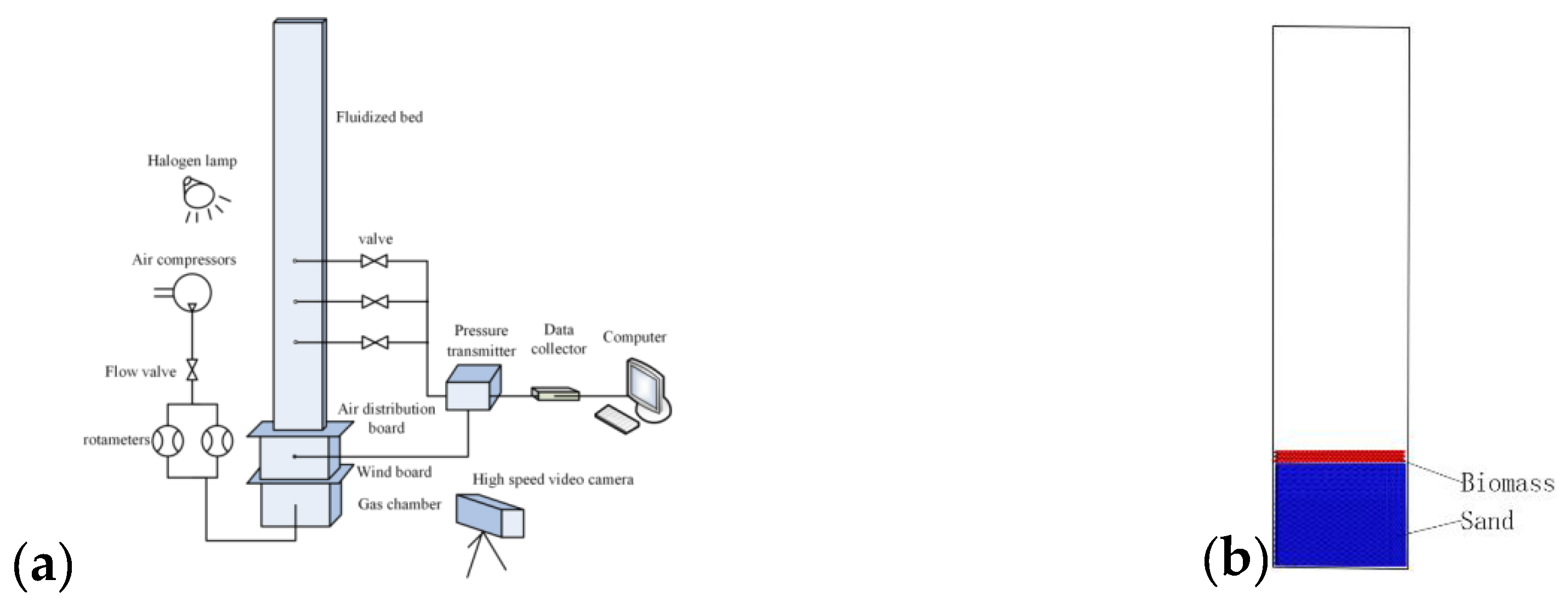 Horizontal Fluidized Mixer