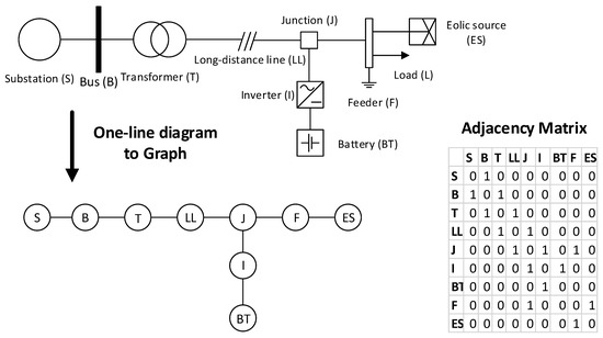 Energies | Free Full-Text | A Methodology for Dependability Evaluation