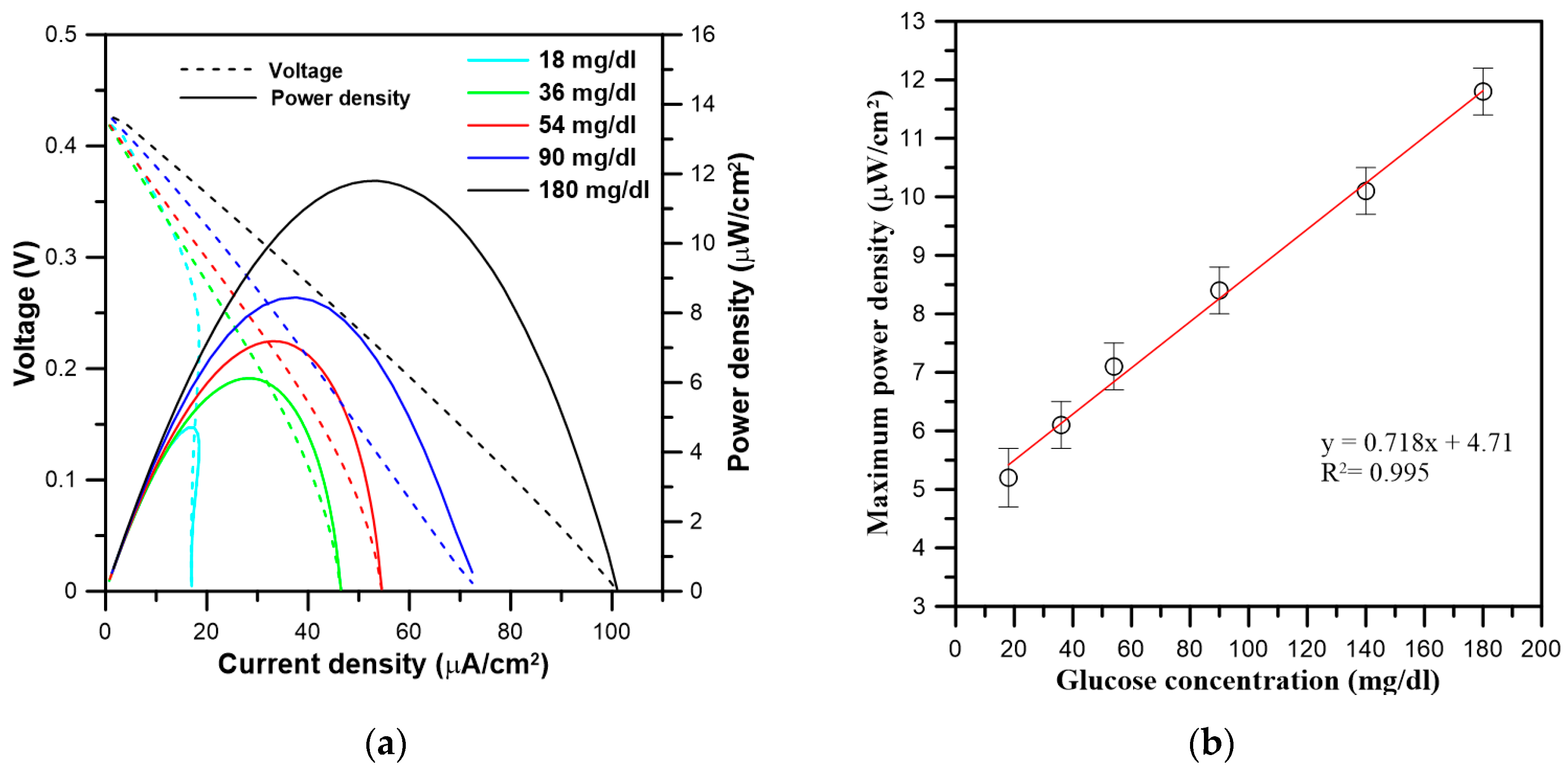 Energies 12 01827 g003 Energies 12 01827 g003