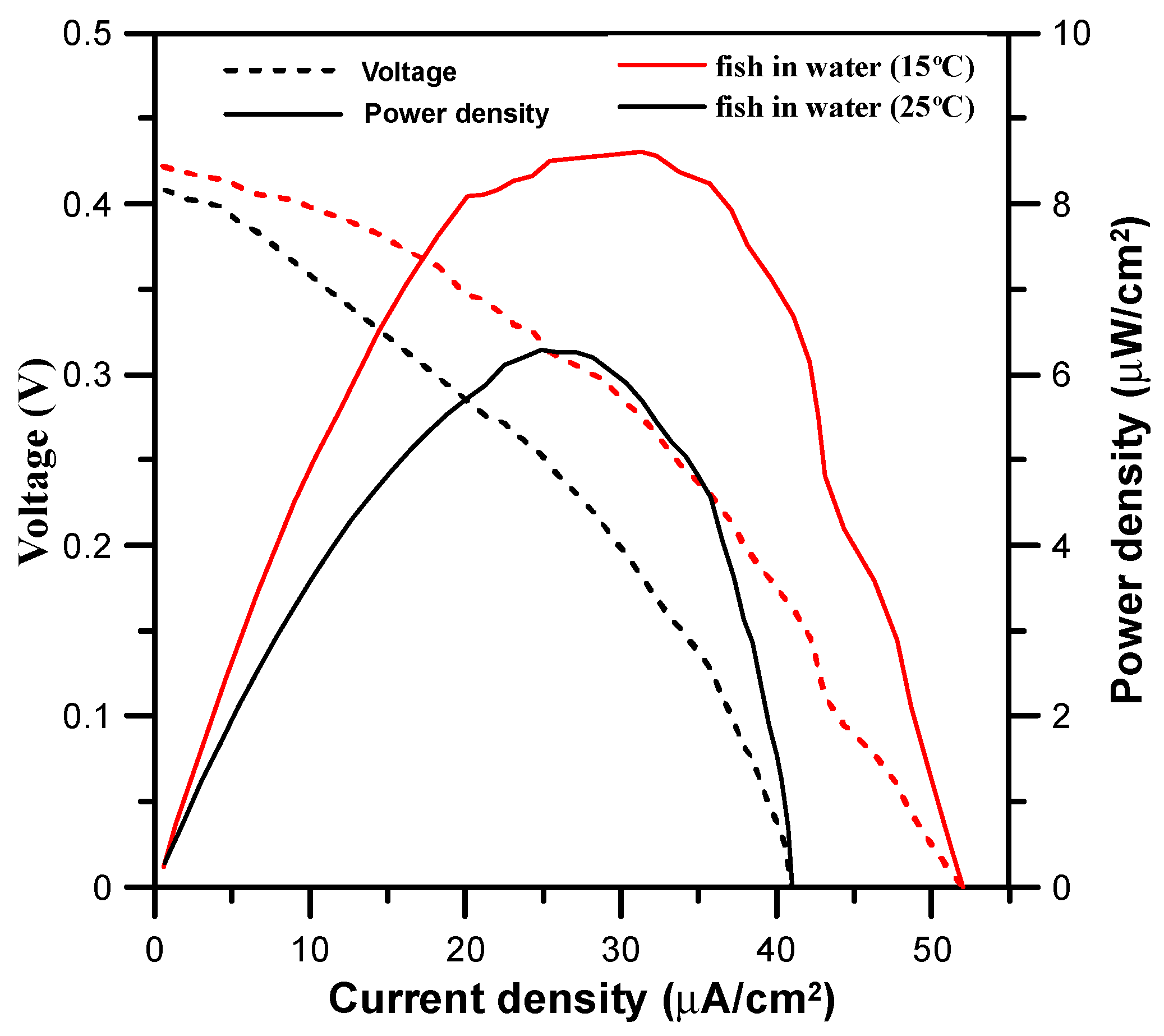 Energies 12 01827 g005 Energies 12 01827 g005