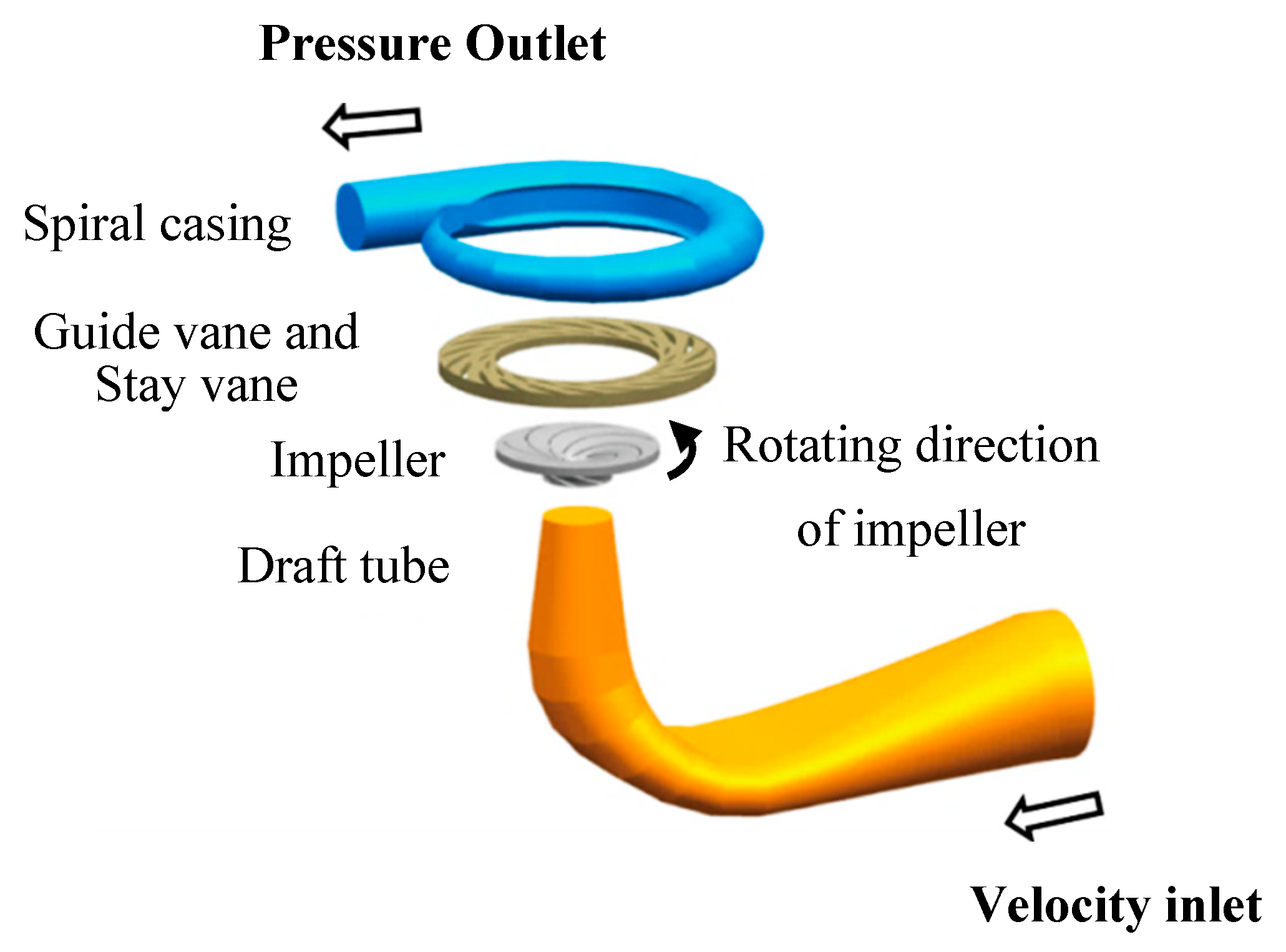Energies 12 01829 g004
