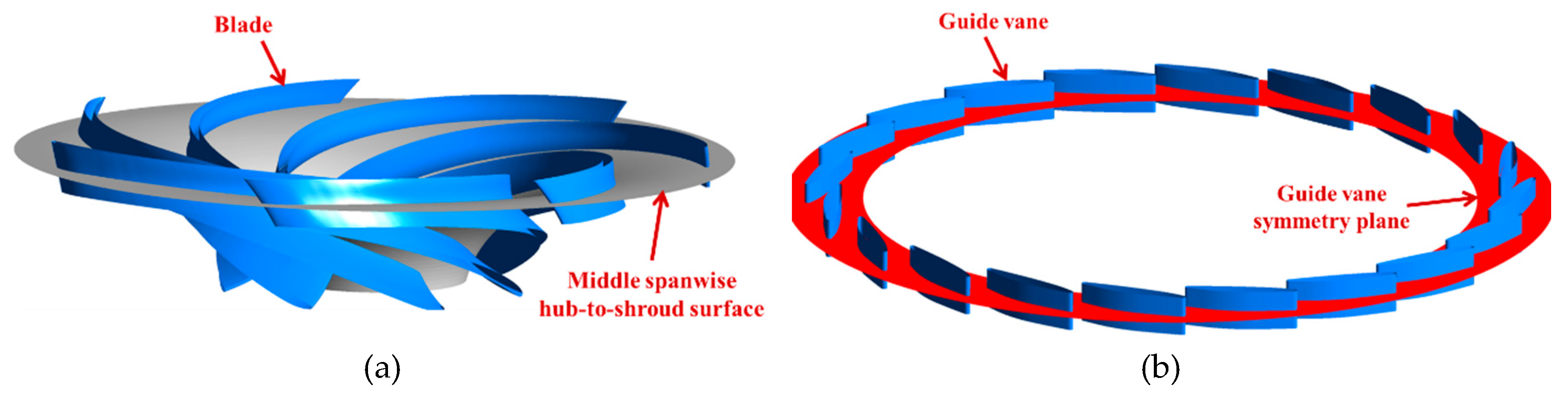 Energies 12 01829 g006