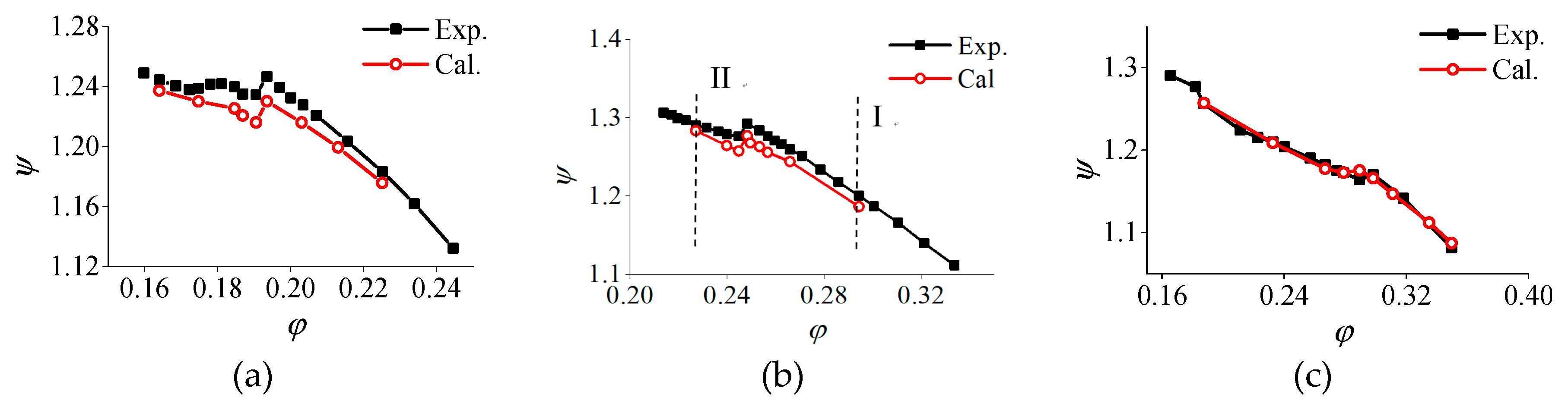 Energies 12 01829 g007