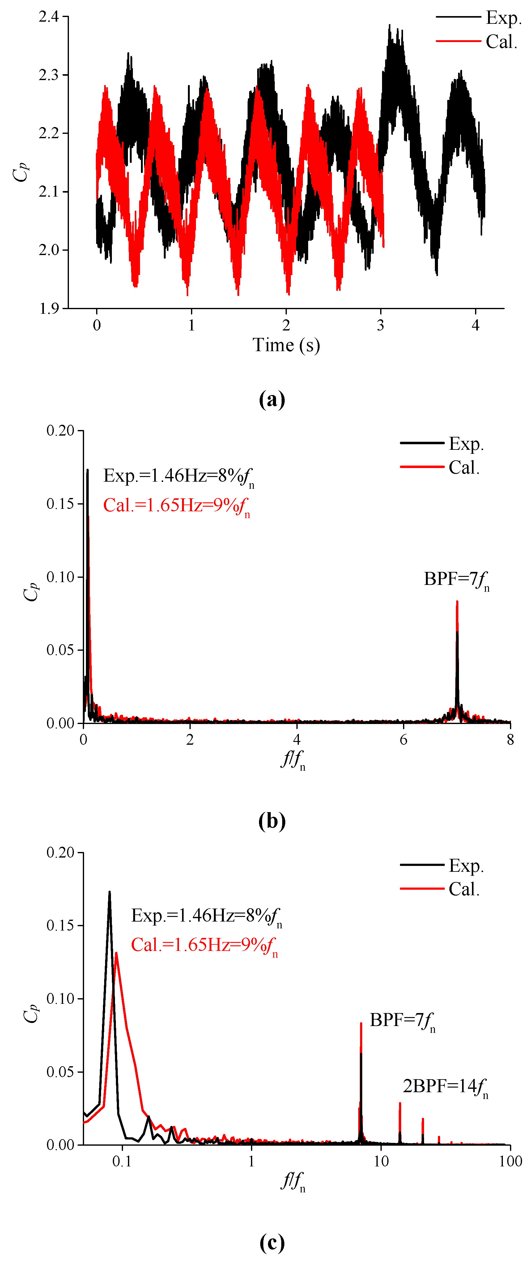 Energies 12 01829 g009