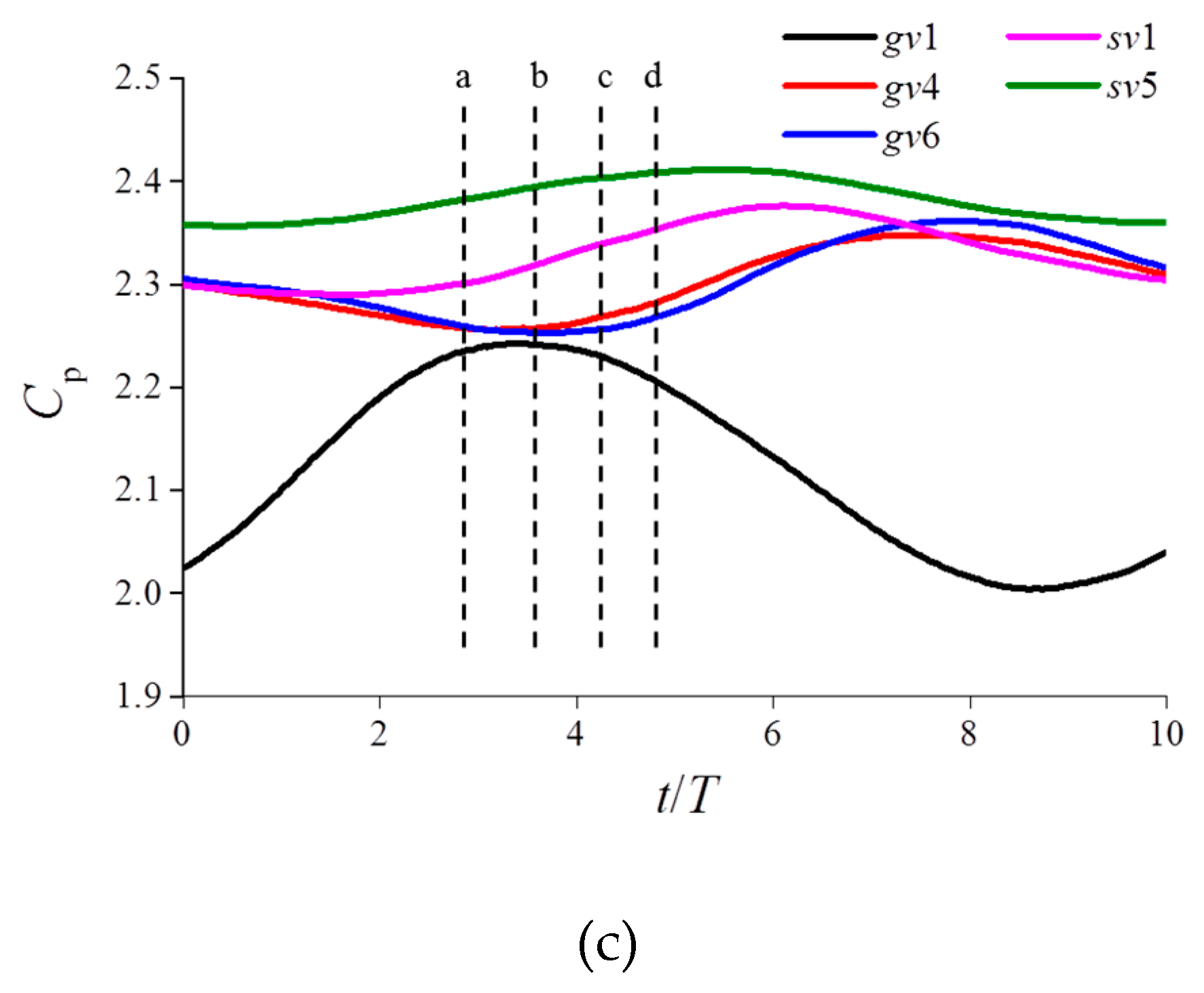 Energies 12 01829 g023b