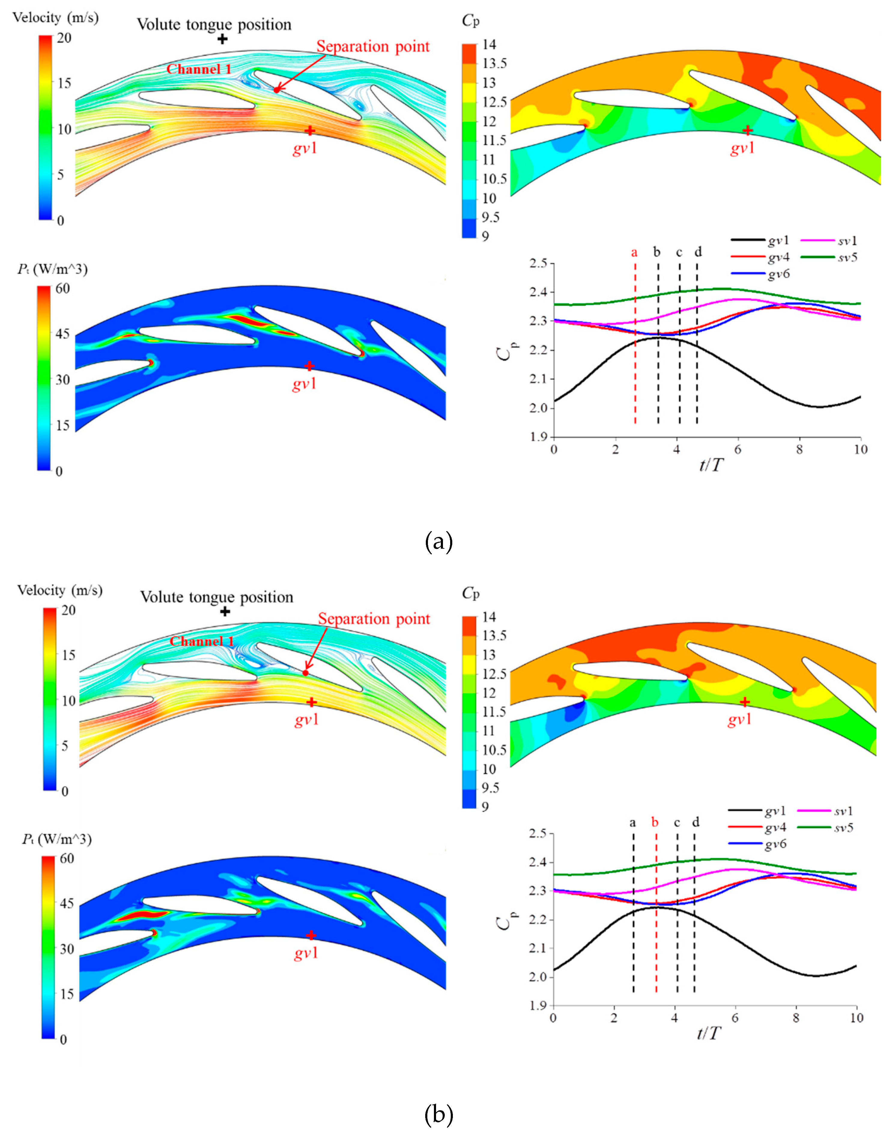 Energies 12 01829 g024a