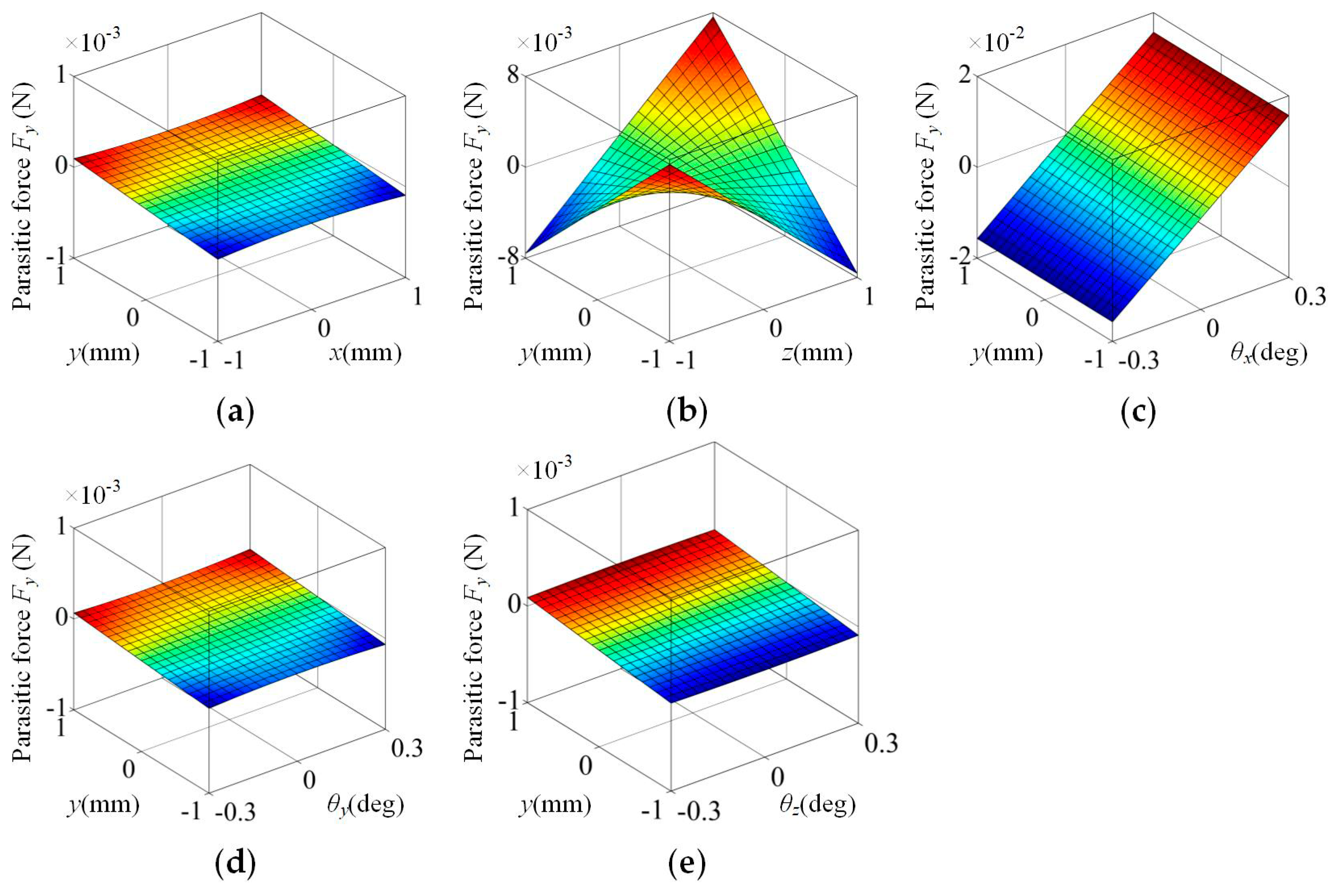 Energies | Free Full-Text | Design, Analysis and Test of a Hyperbolic ...