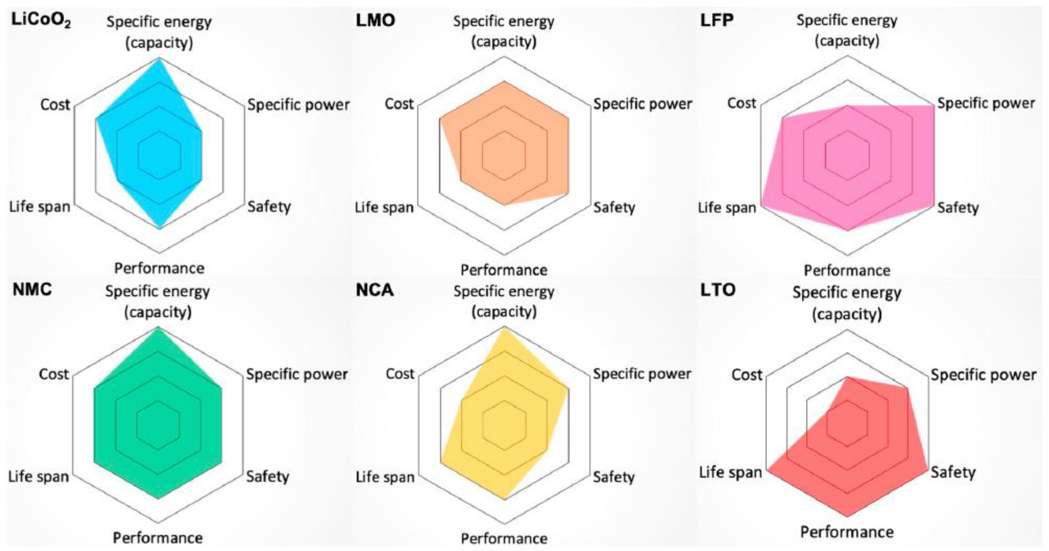 Energies Free Full Text Advanced Electric Vehicle Fast