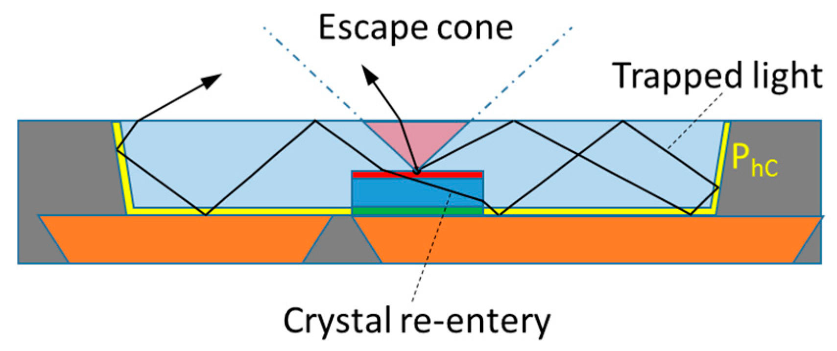 Energies 12 01860 g005