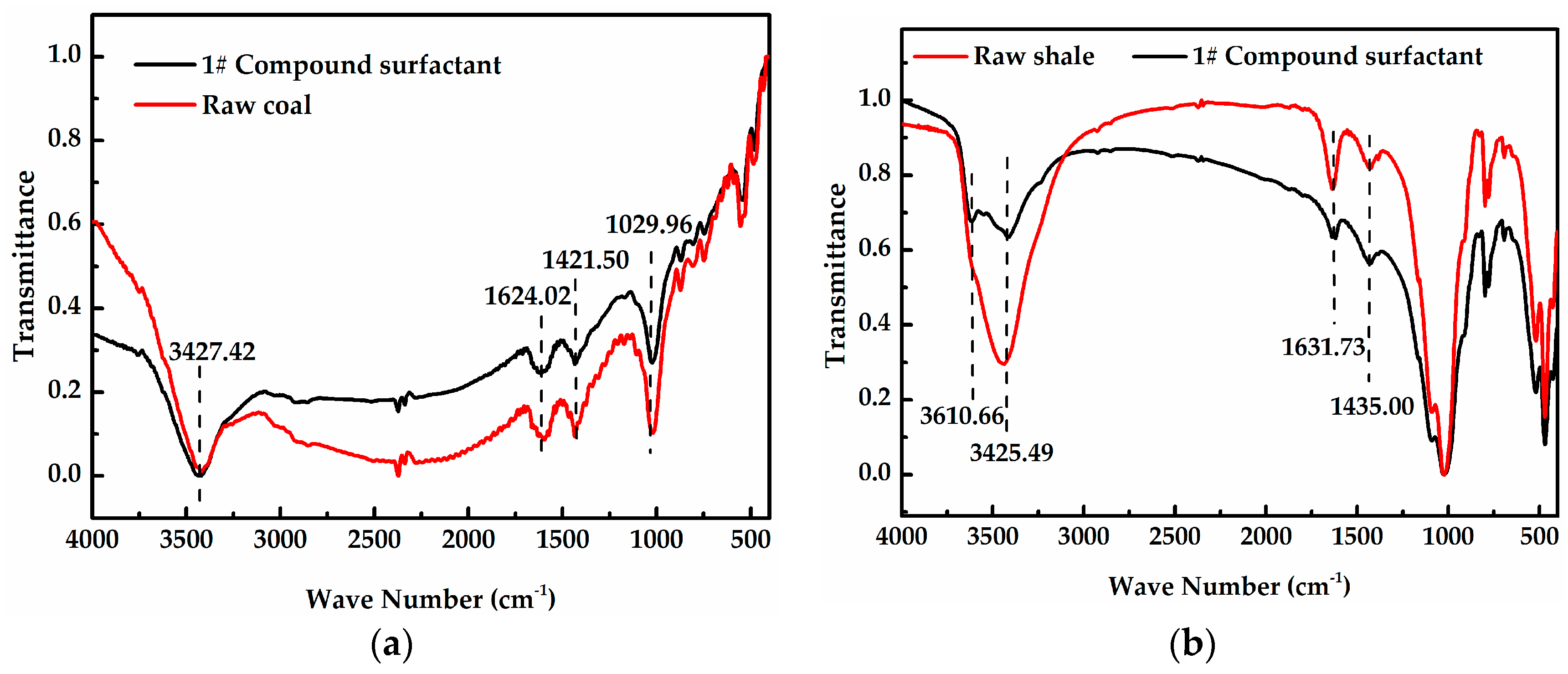 Energies 12 01862 g007