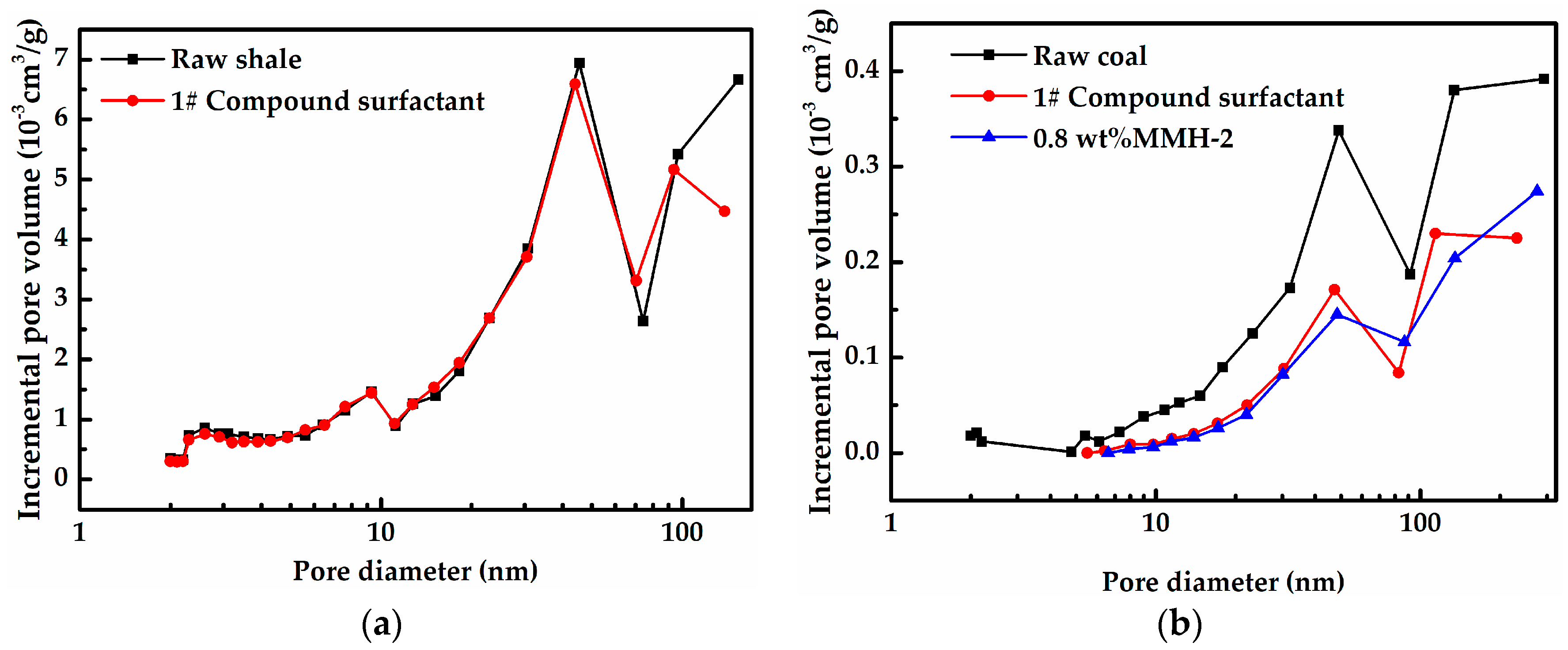 Energies 12 01862 g009