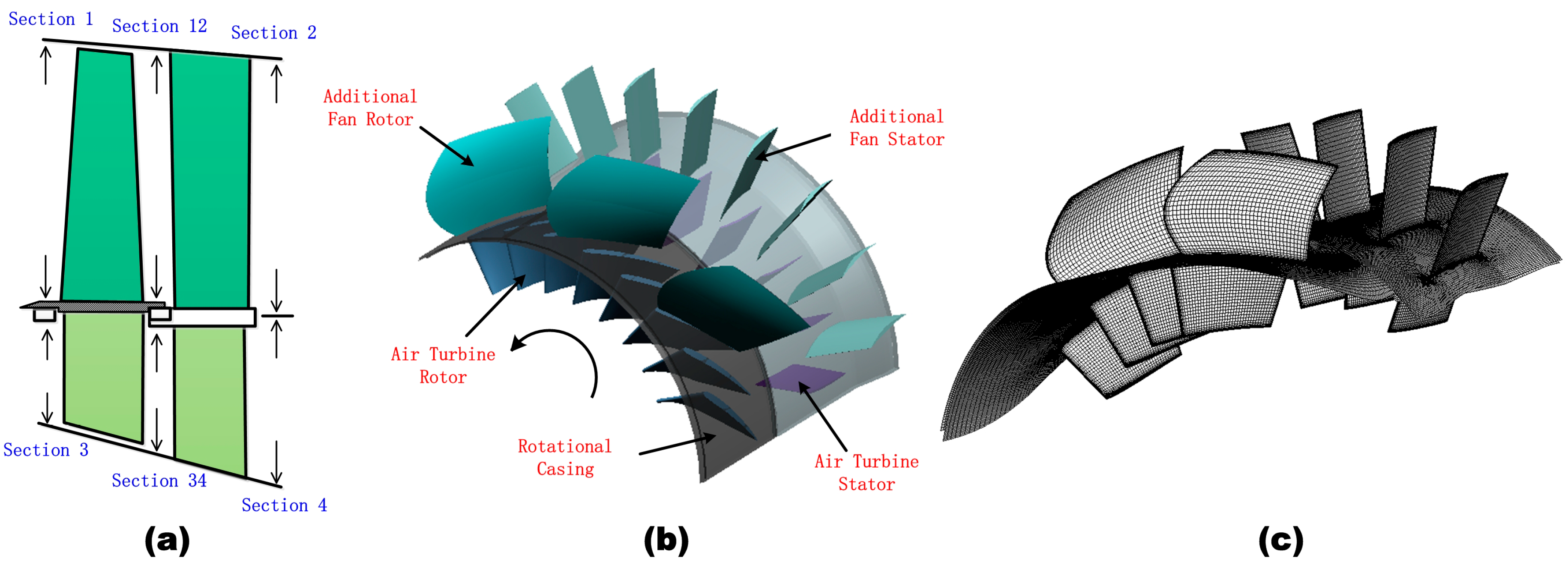 JXILY Ventilateur Personnel Portable Turboréacteur À Double Pale USB Cooler  Fan Ne Prendra Pas Trop De Place Modélisation De Moteurs d'avion,Argent :  : Informatique