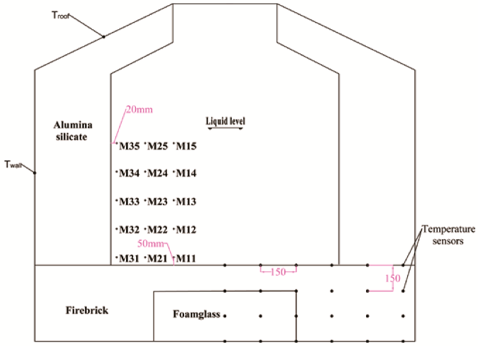Energies 12 01943 g002
