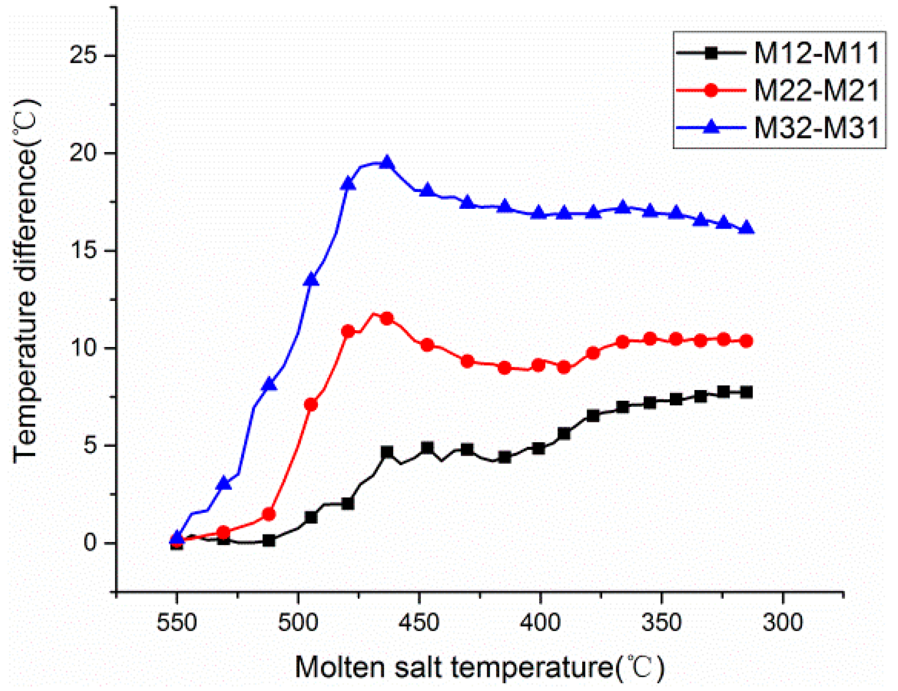 Energies 12 01943 g005