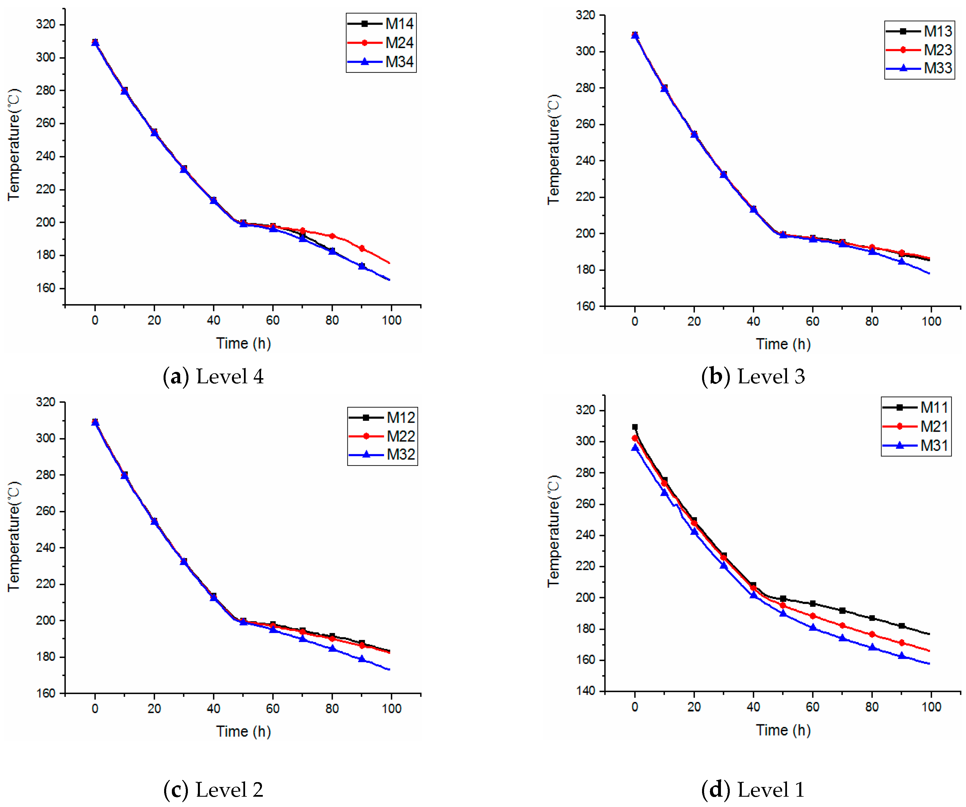 Energies 12 01943 g009