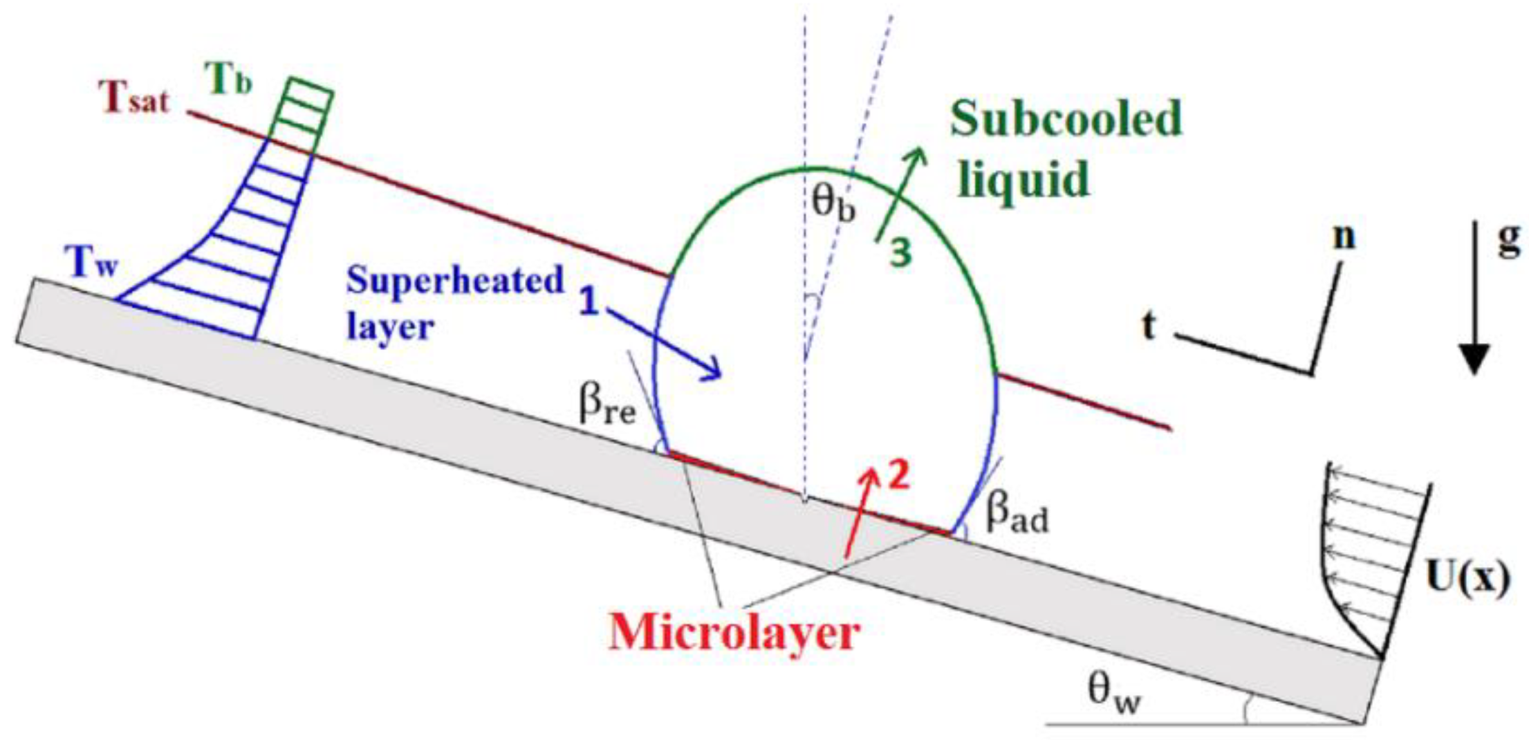 Energies 12 01950 g004 Energies 12 01950 g004