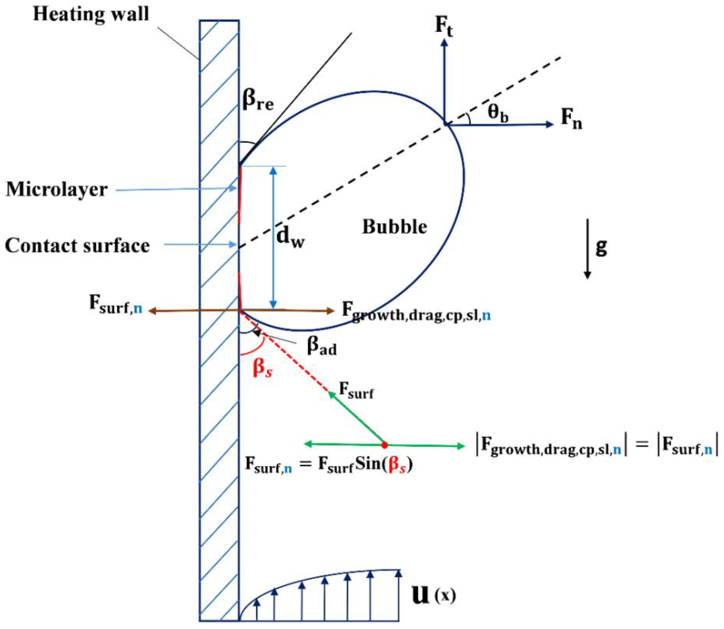 Energies 12 01950 g006 Energies 12 01950 g006