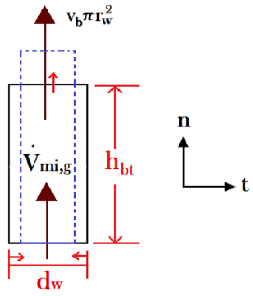 Energies 12 01950 g010 Energies 12 01950 g010