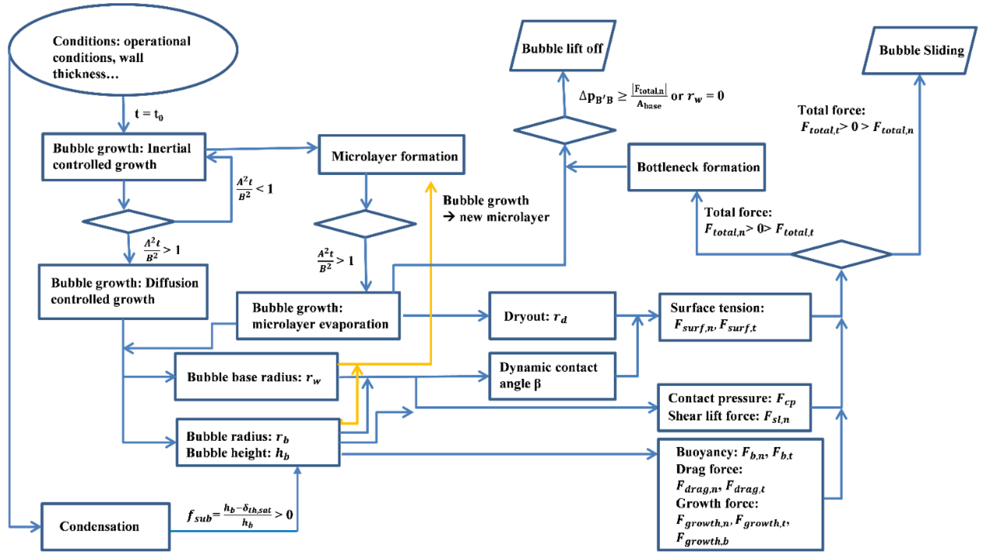 Energies 12 01950 g011 Energies 12 01950 g011
