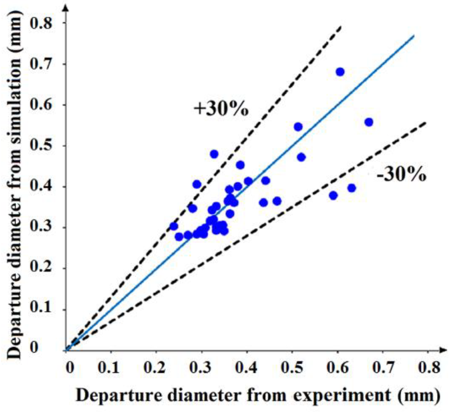 Energies 12 01950 g015 Energies 12 01950 g015