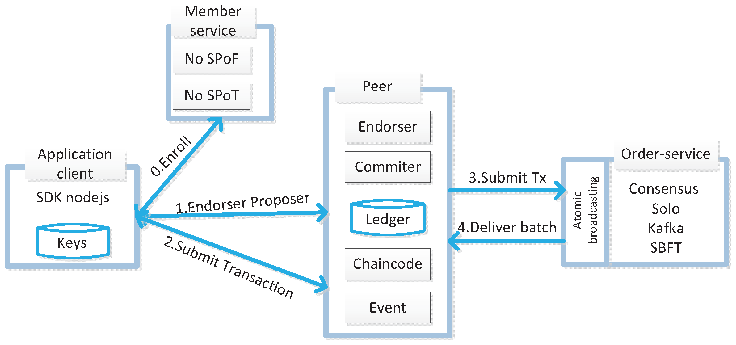 Energies 12 01952 g003 Energies 12 01952 g003