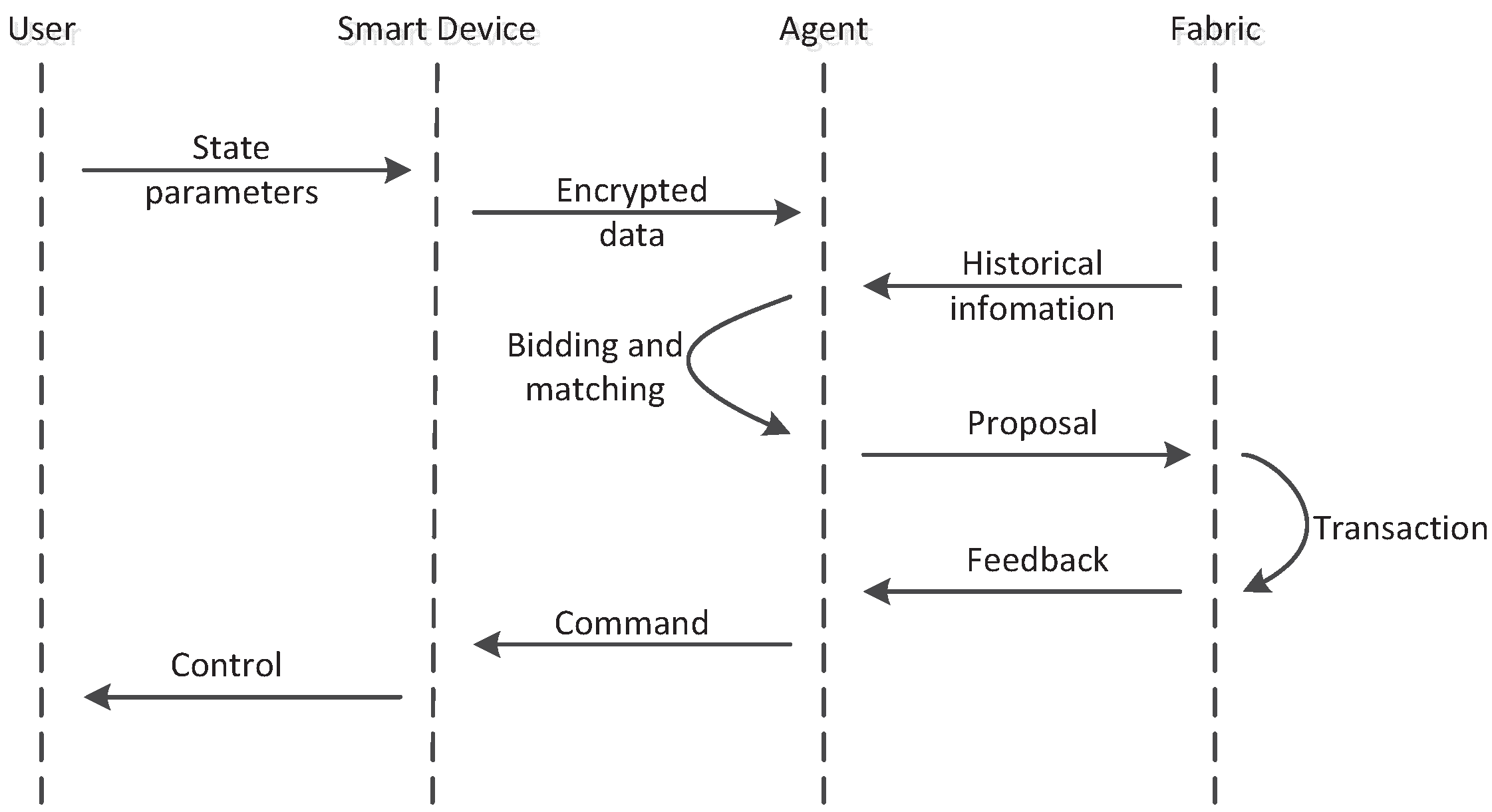 Energies 12 01952 g005 Energies 12 01952 g005