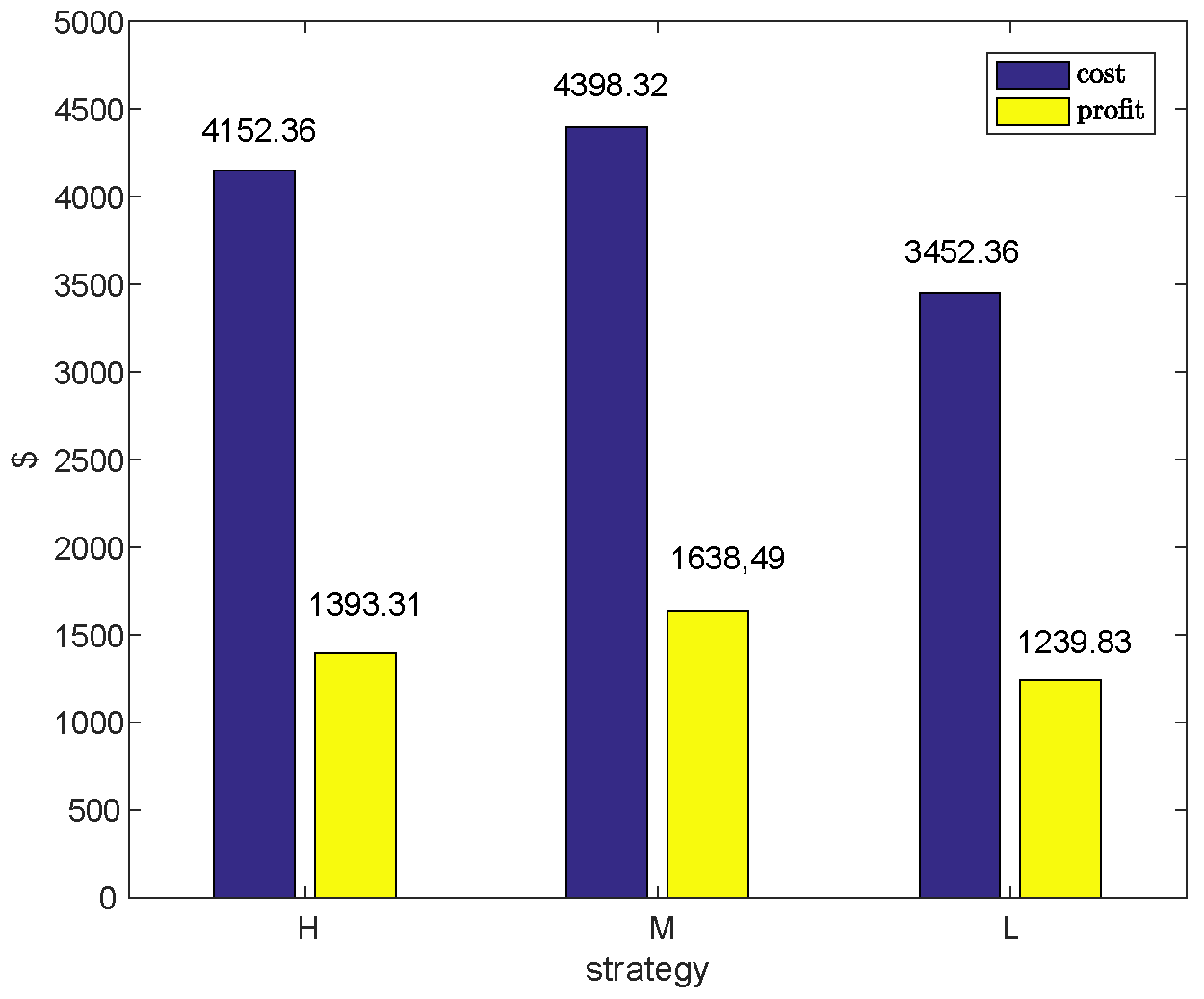 Energies 12 01952 g009 Energies 12 01952 g009
