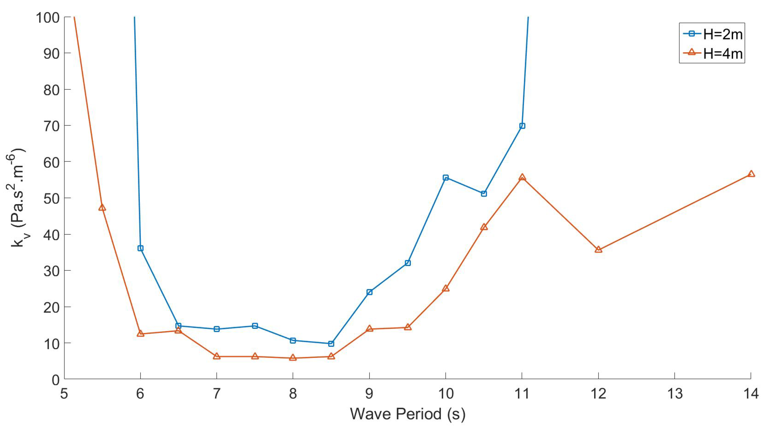 Energies 12 01962 g008 Energies 12 01962 g008