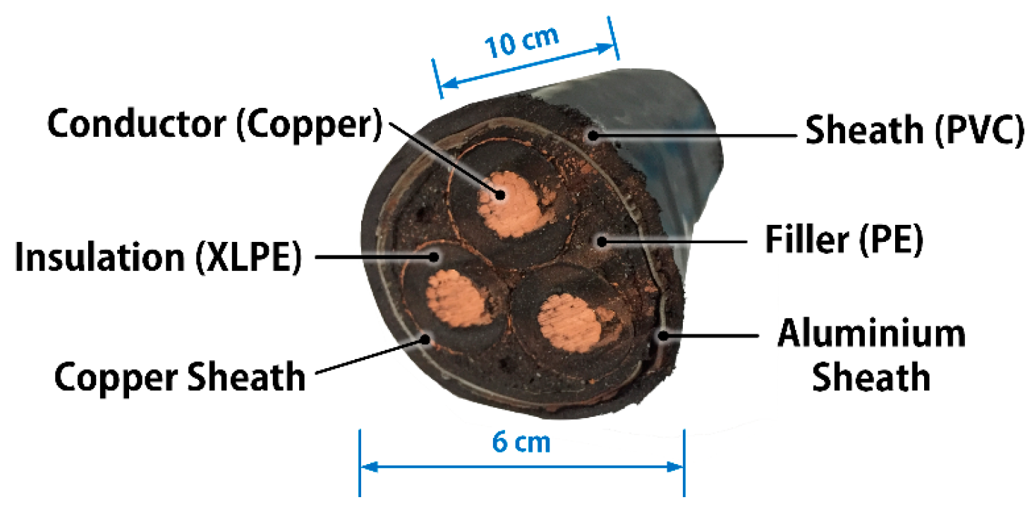 Energies 12 01976 g003