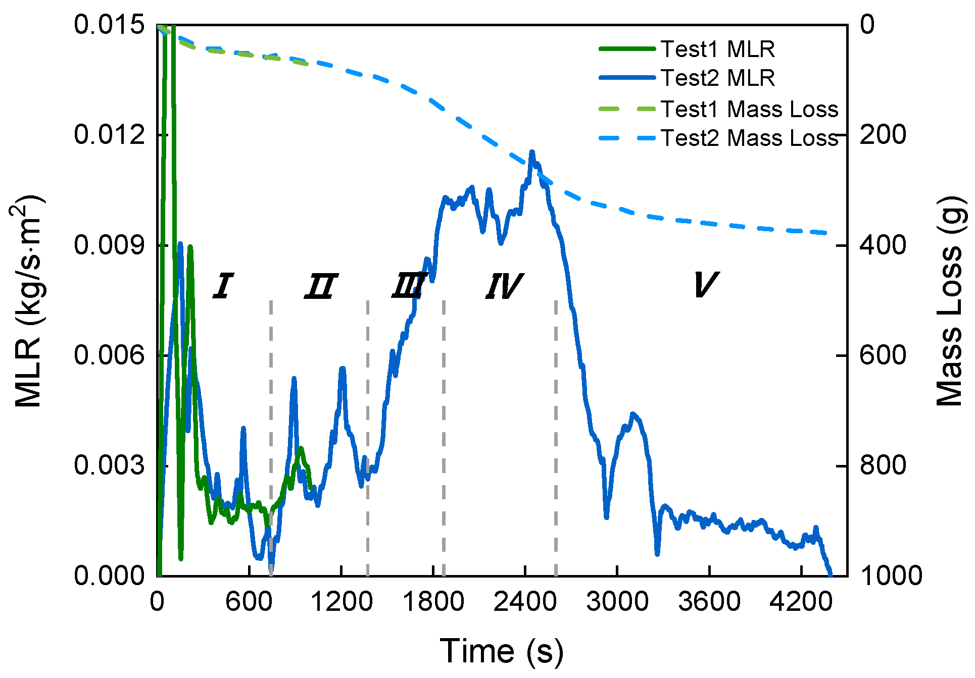 Energies 12 01976 g012