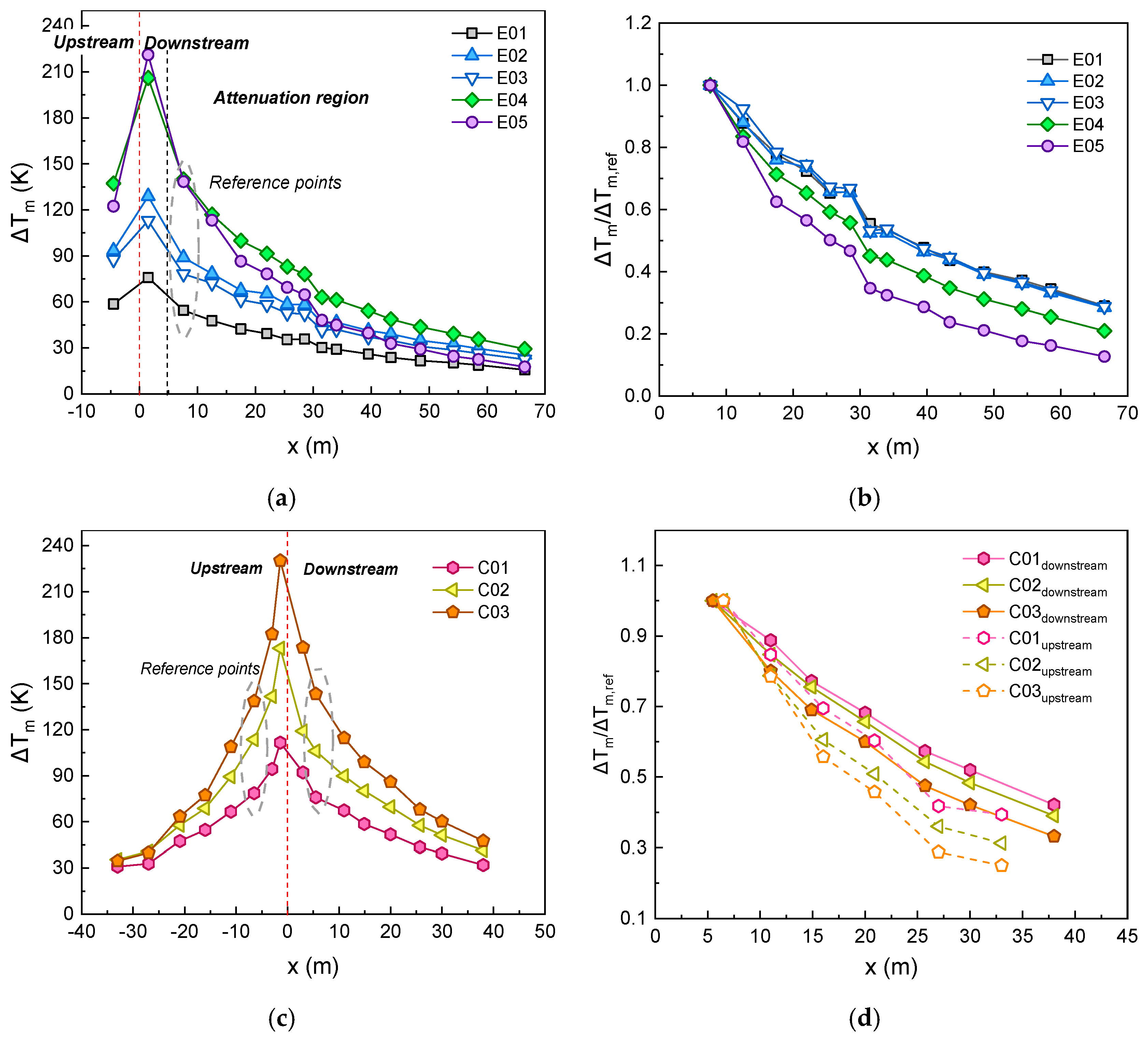 Energies 12 01976 g017