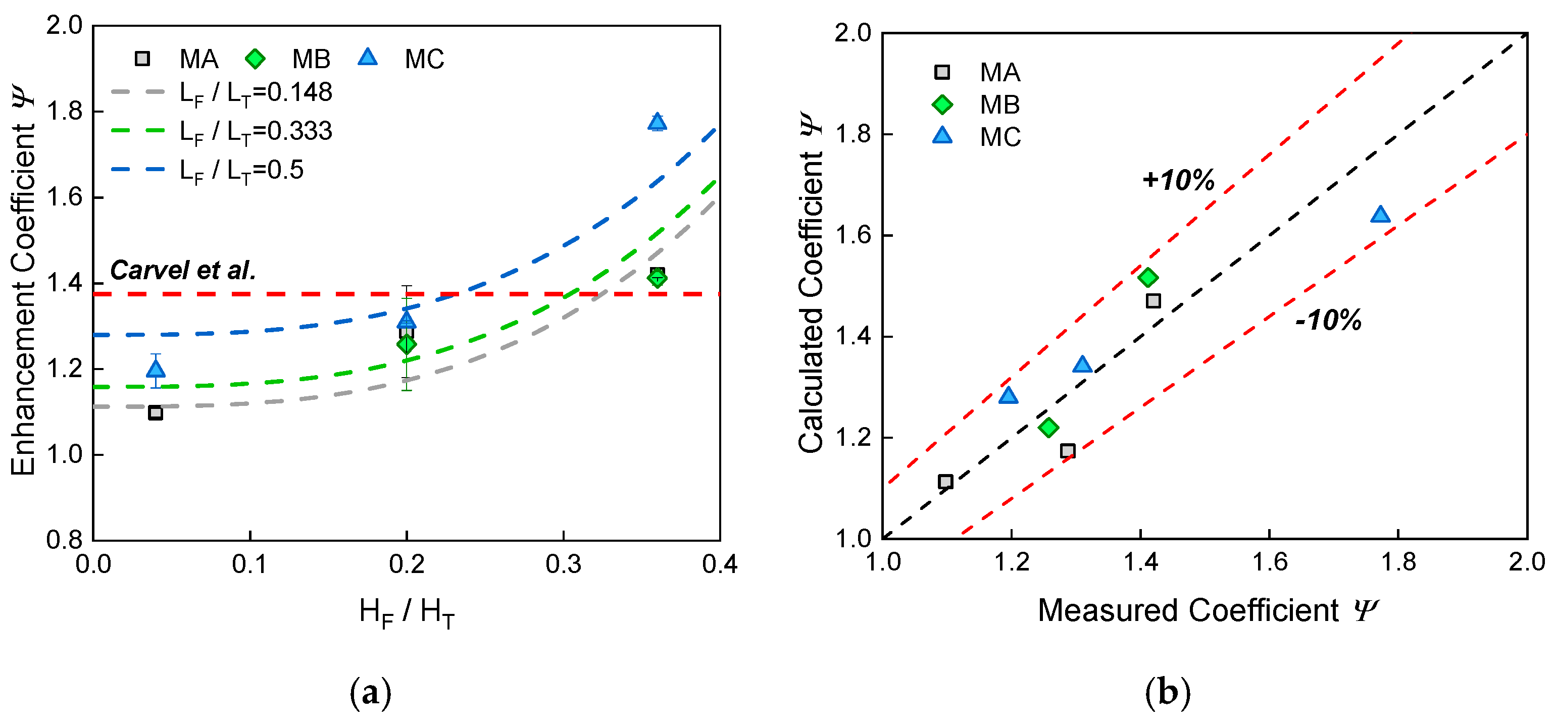 Energies 12 01976 g022