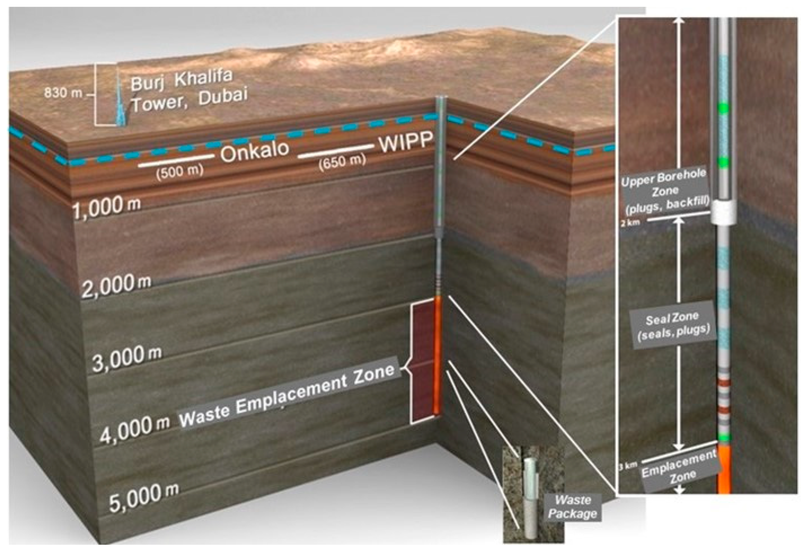 Energies | Free Full-Text | Post-Closure Performance Assessment For ...