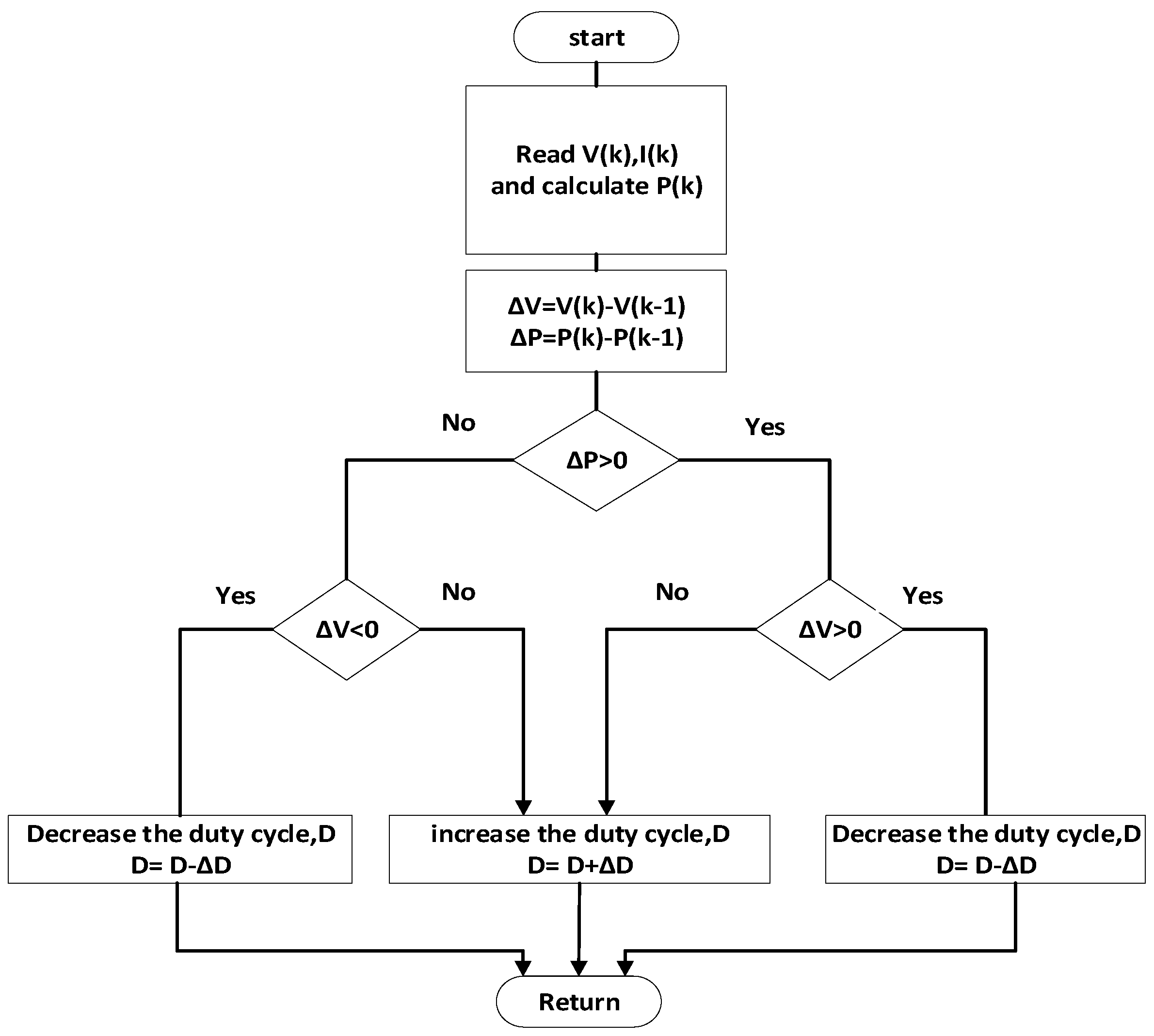 Energies 12 02007 g008