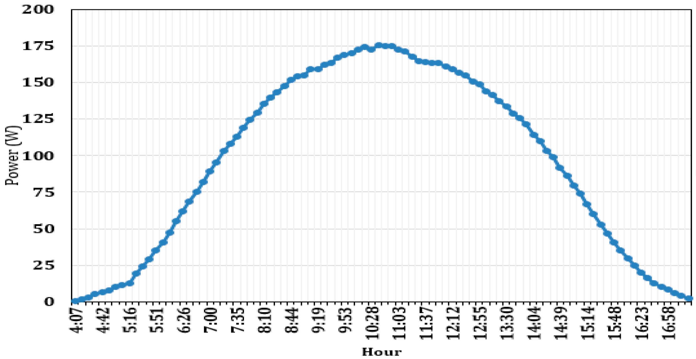 Energies 12 02007 g013