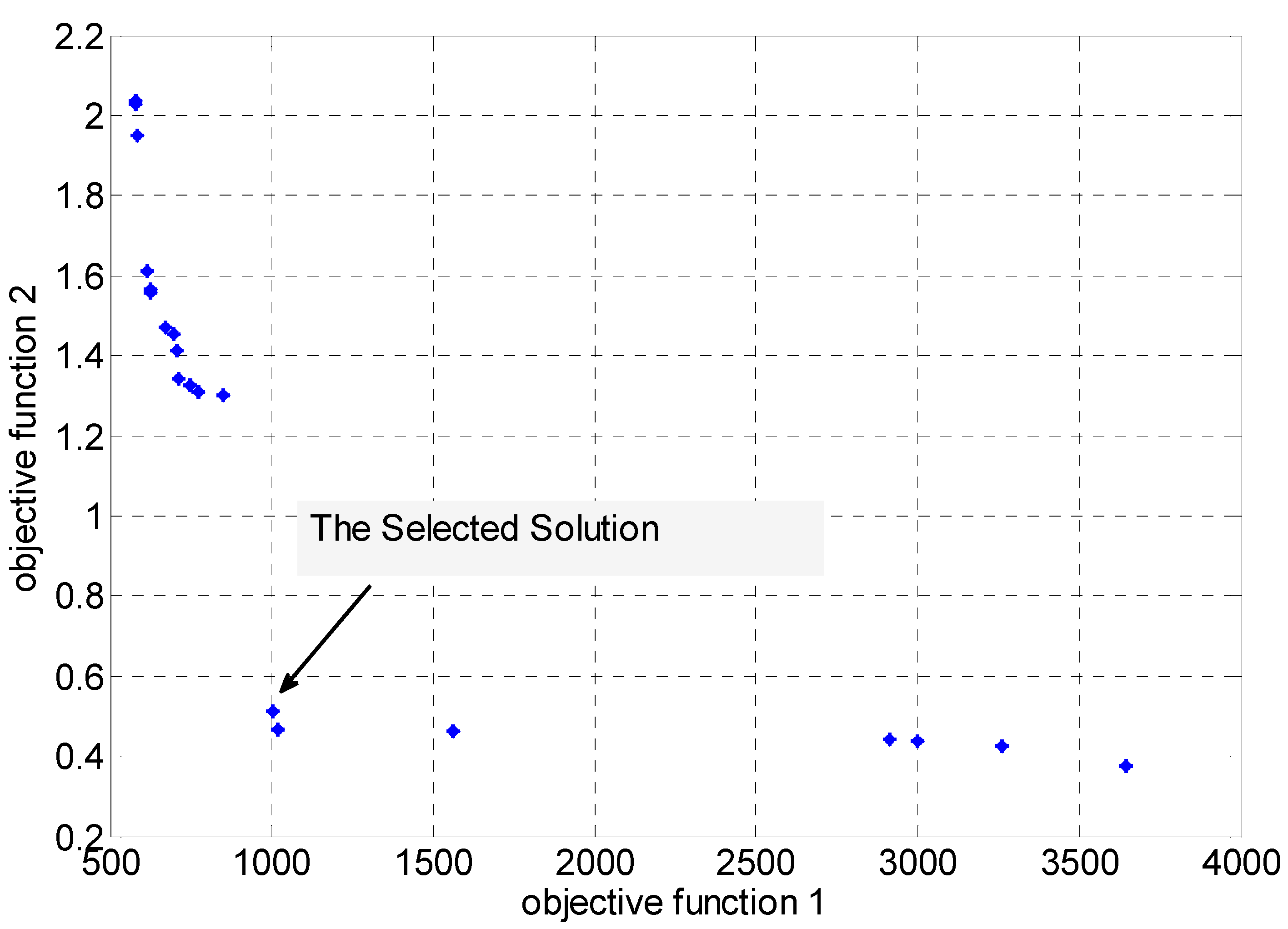 Energies 12 02016 g007