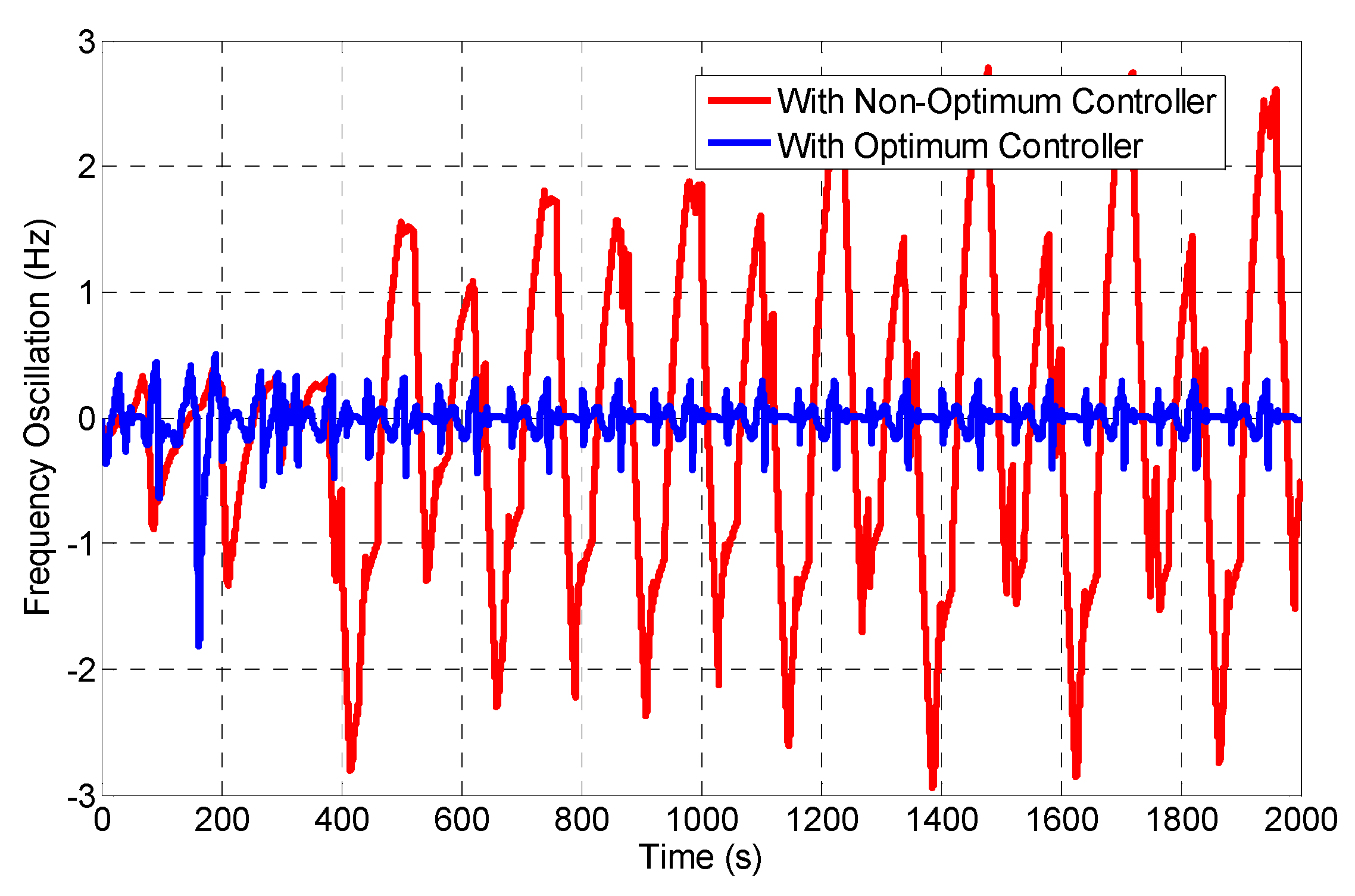 Energies 12 02016 g015