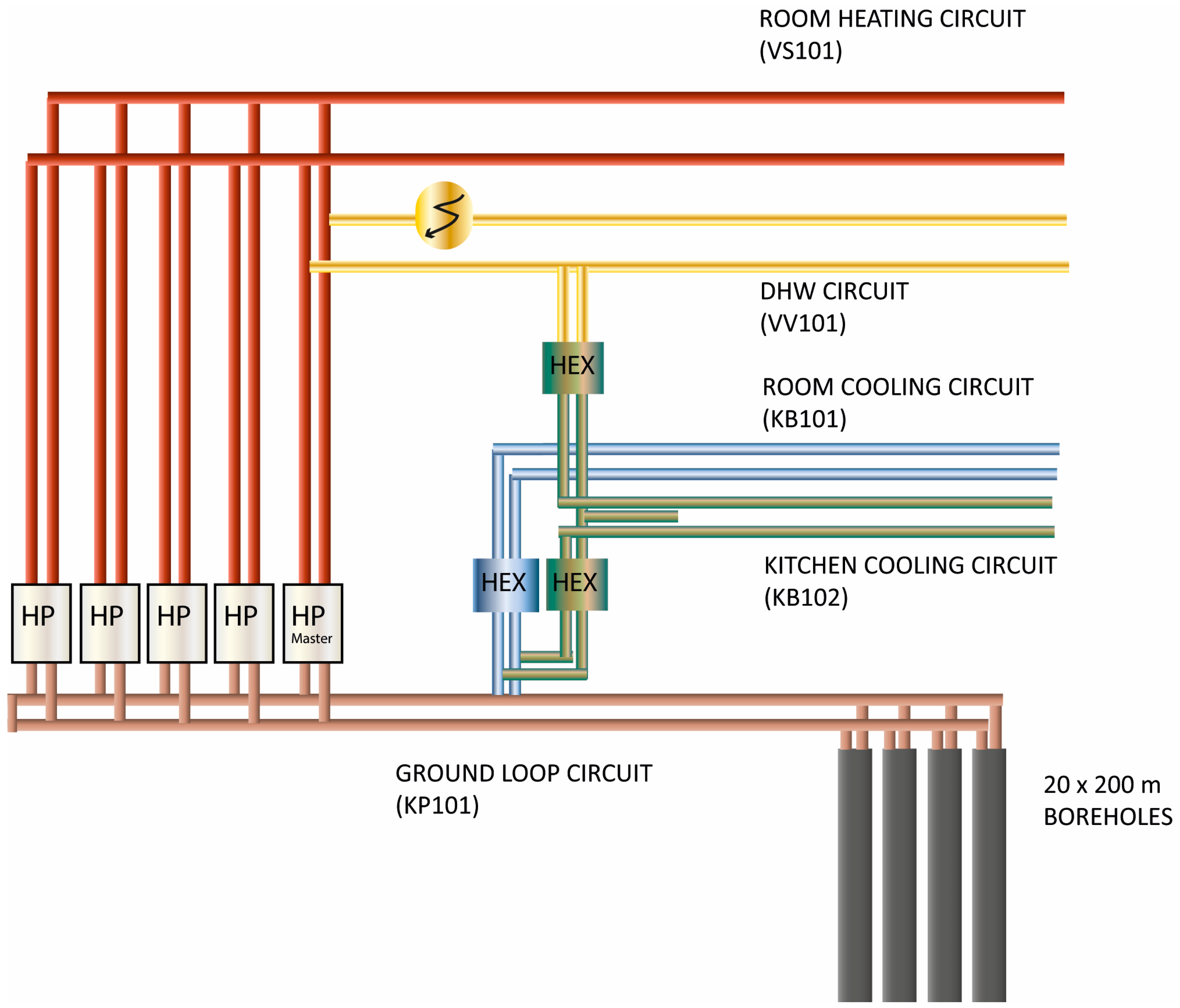 Energies | Free Full-Text | Measured Performance of a Mixed-Use  Commercial-Building Ground Source Heat Pump System in Sweden | HTML