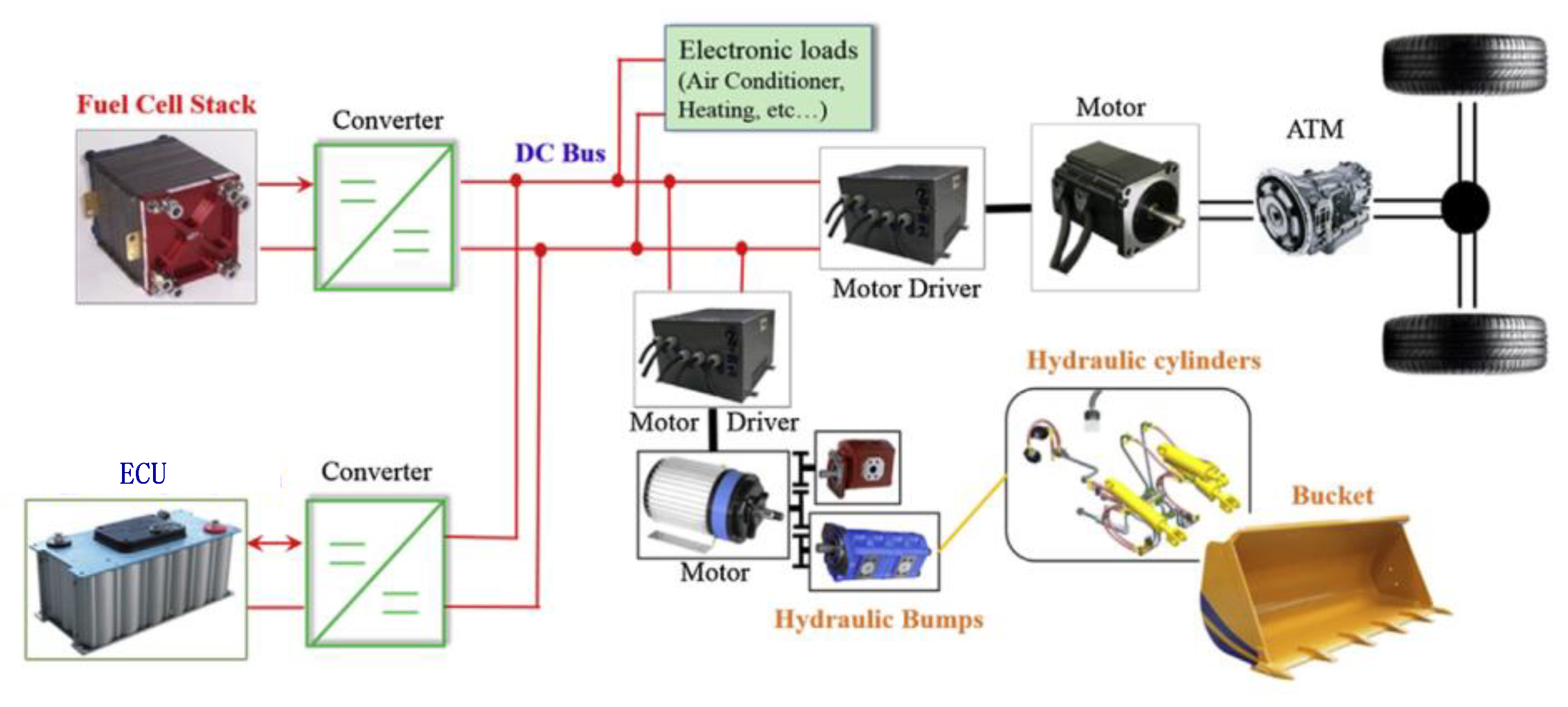 CABLE EQUIPEMENTS: Electricity - Electronics - DirectIndustry