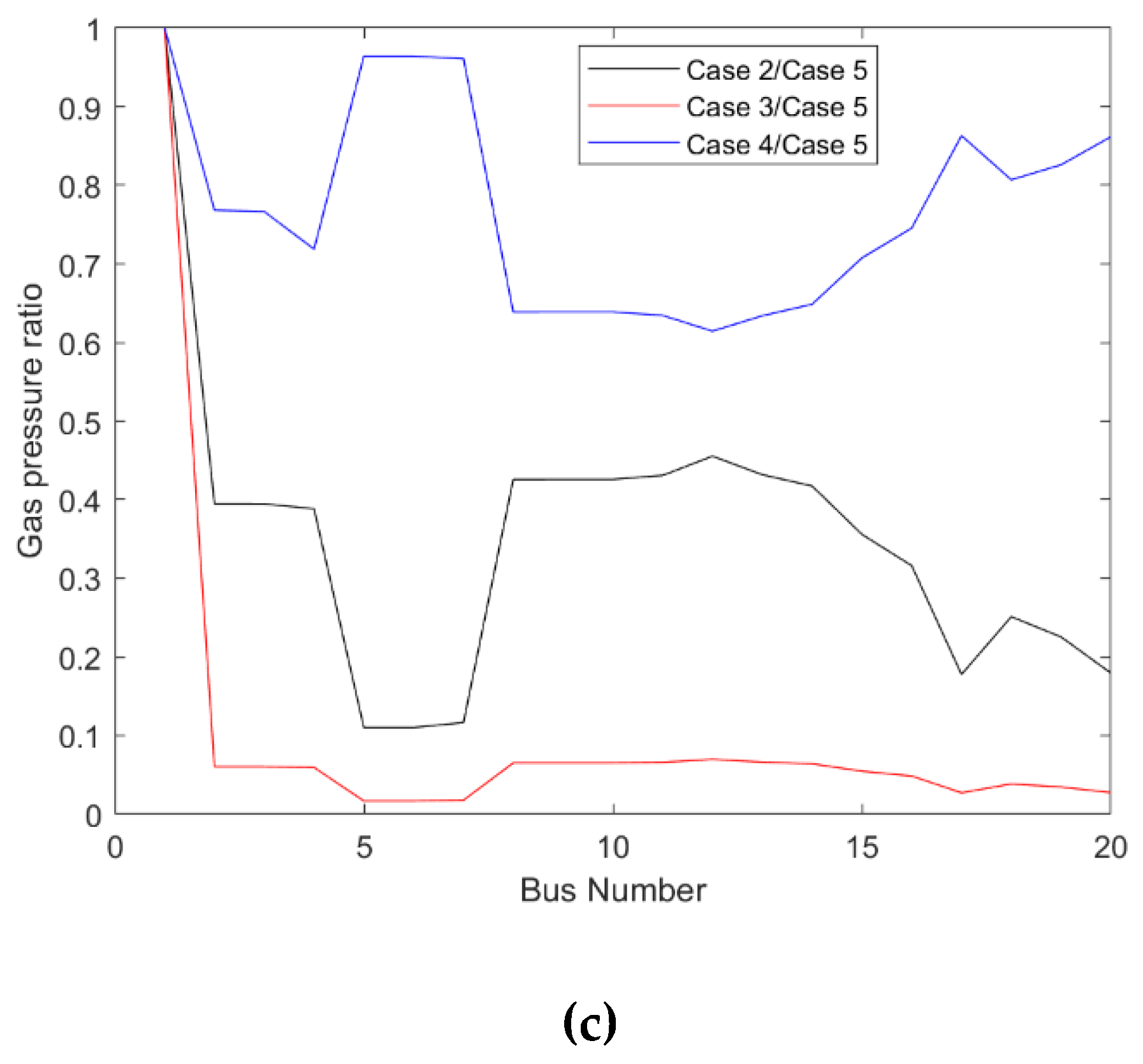 Energies 12 02043 g006b