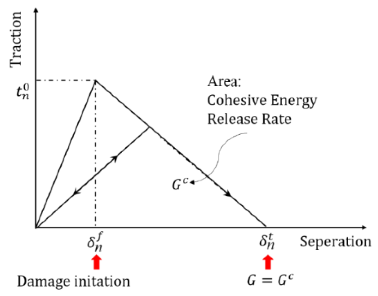 Energies 12 02044 g002
