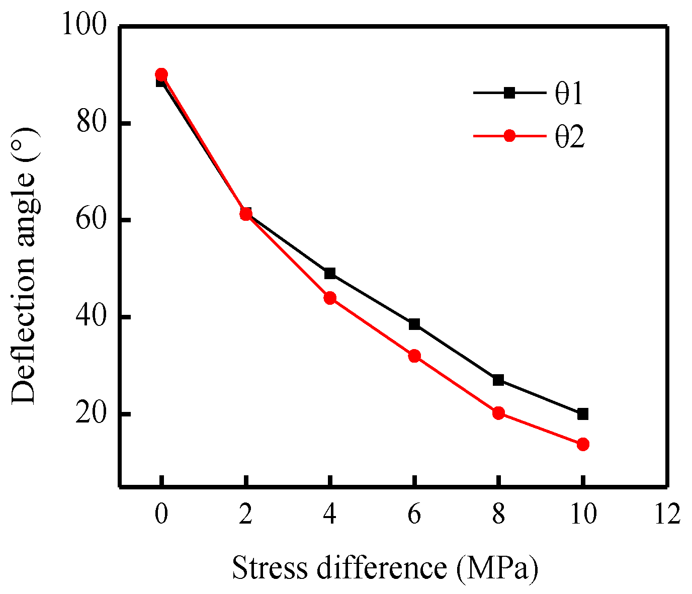 Energies 12 02044 g010