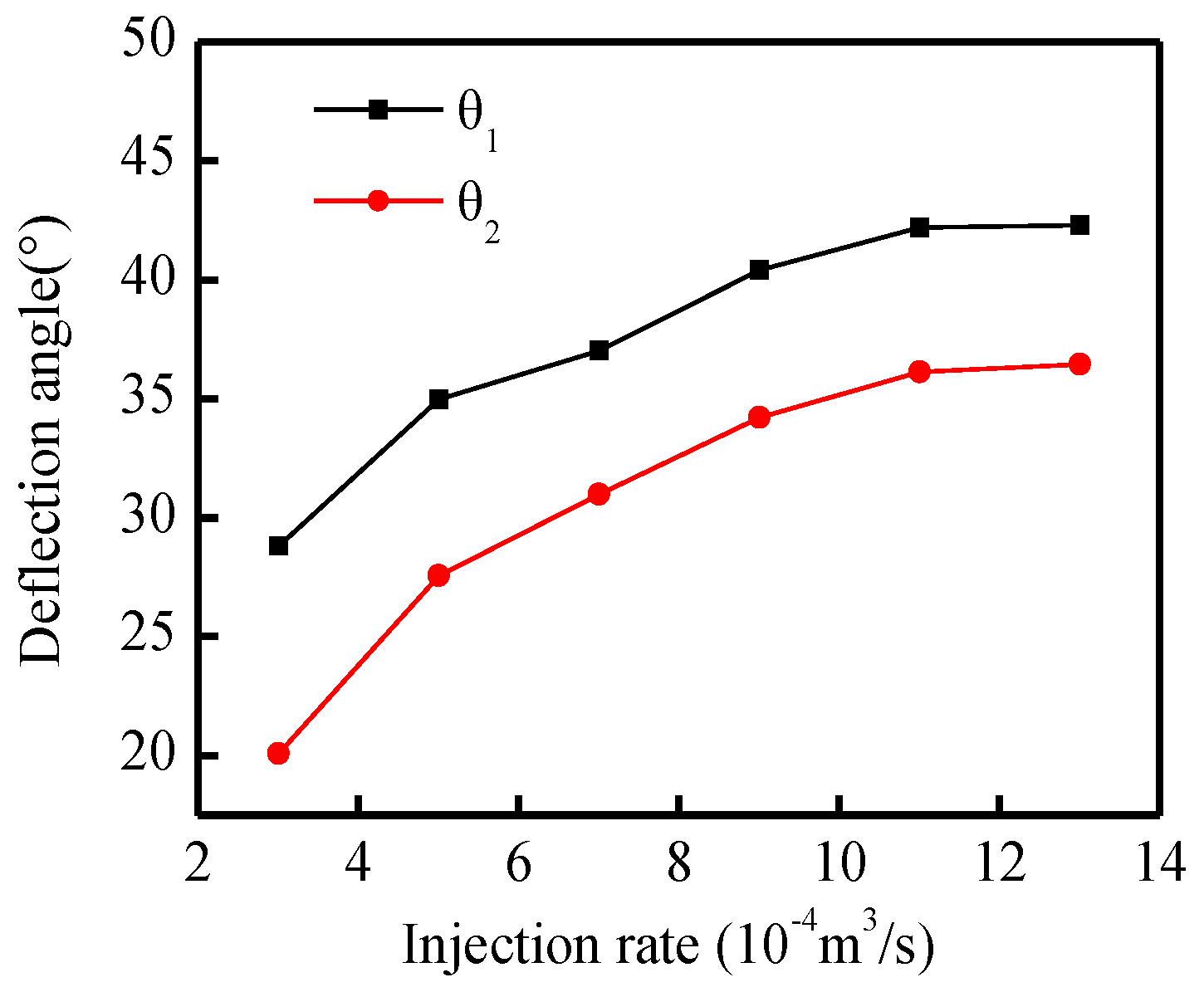 Energies 12 02044 g012