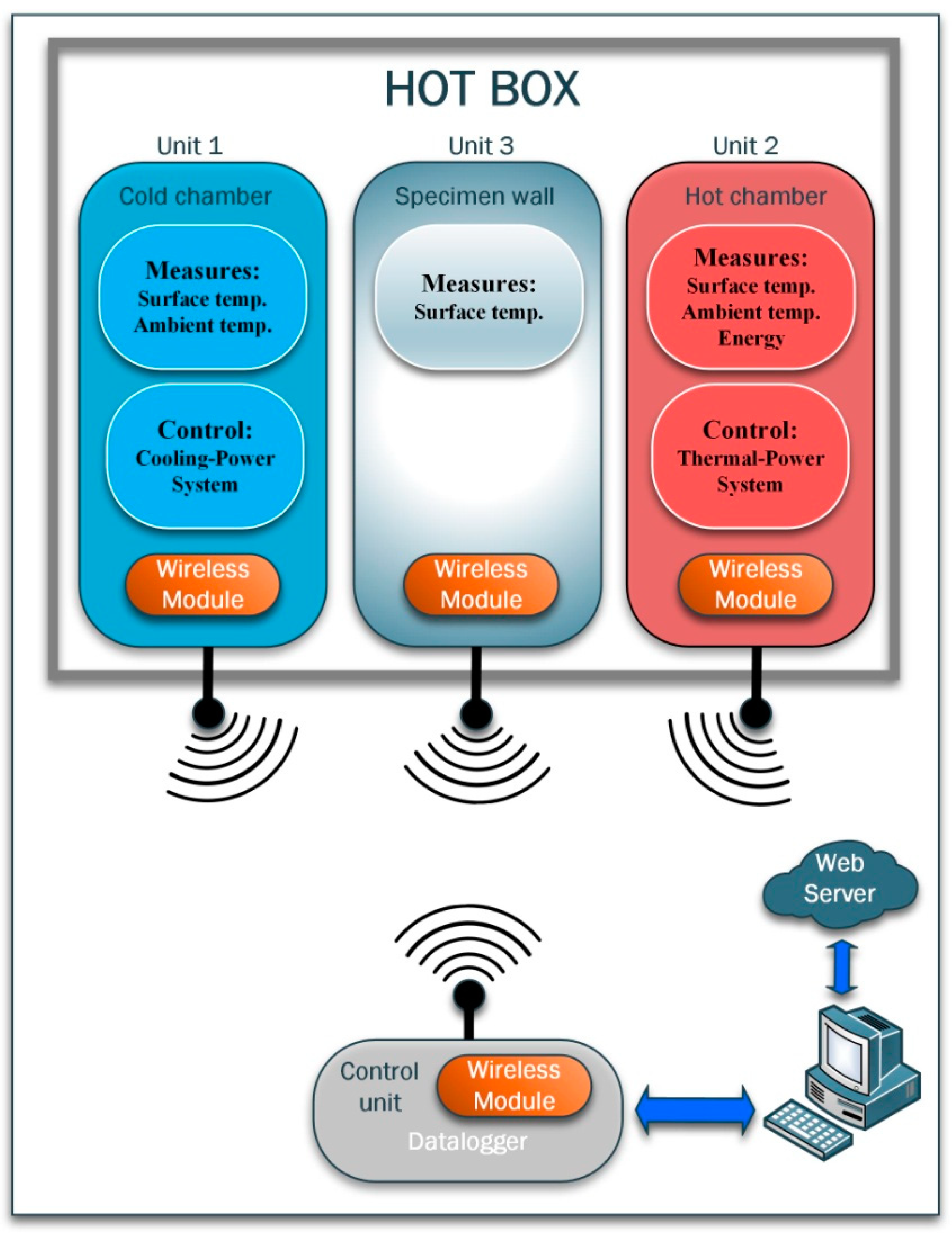 Energies 12 02053 g002 Energies 12 02053 g002