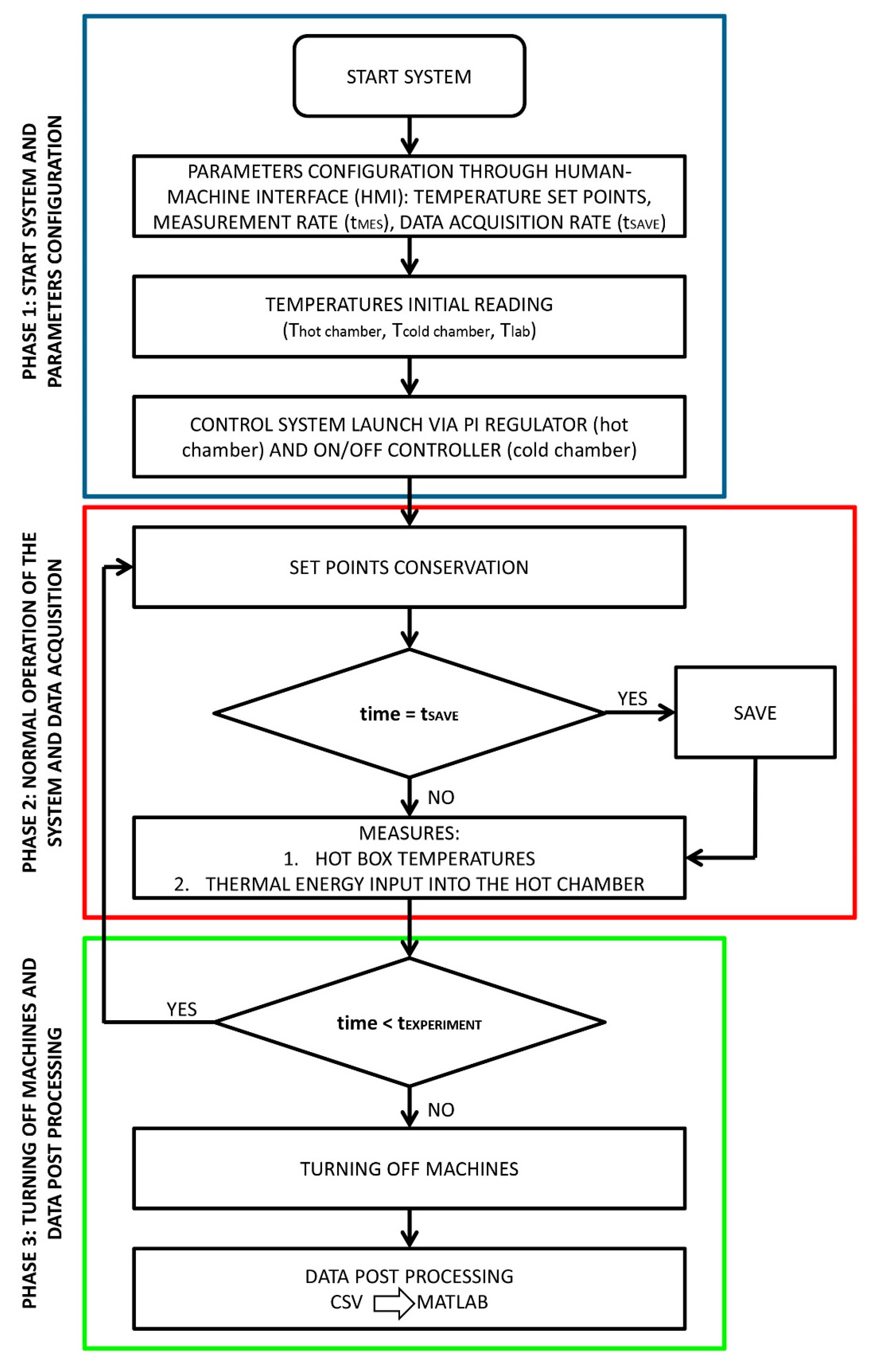 Energies 12 02053 g003 Energies 12 02053 g003