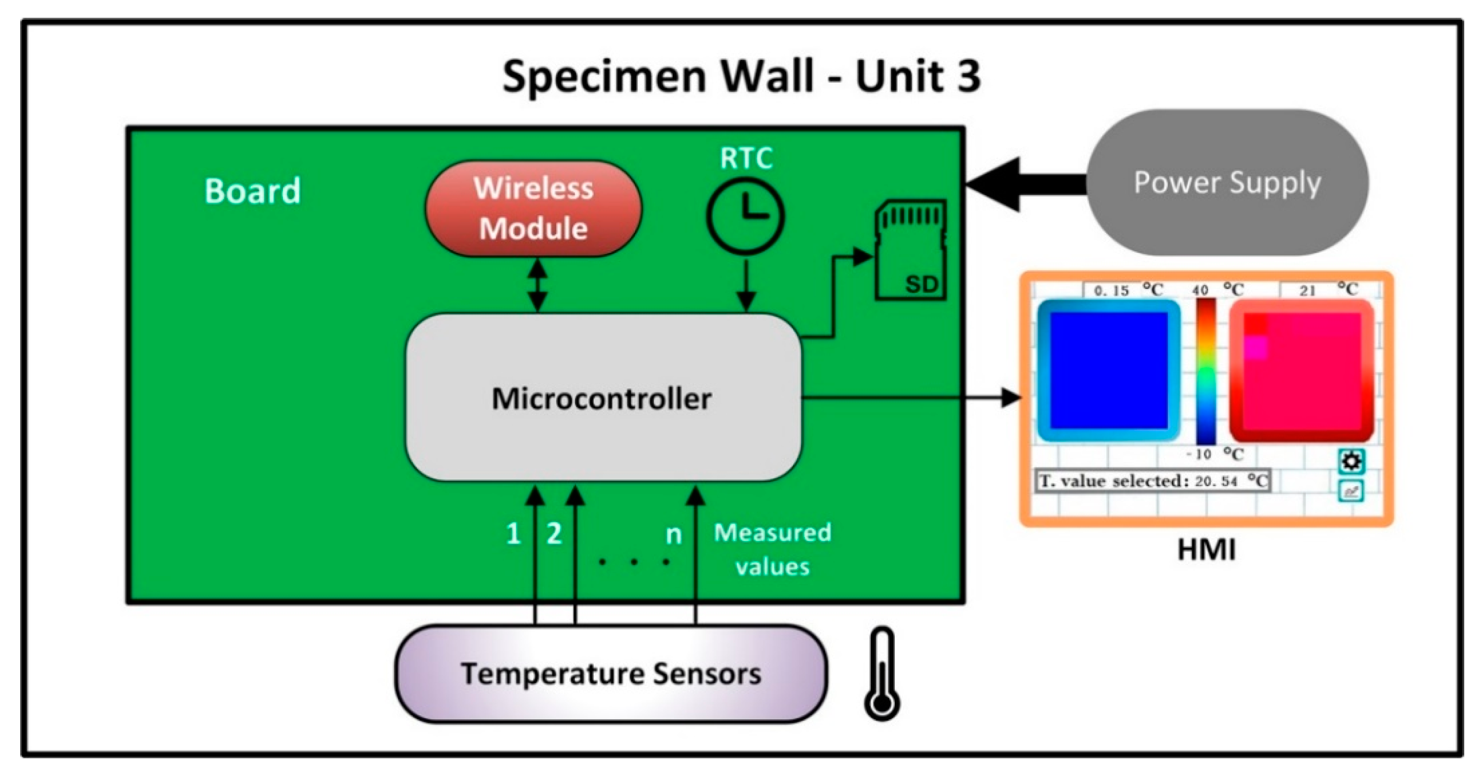 Energies 12 02053 g005 Energies 12 02053 g005