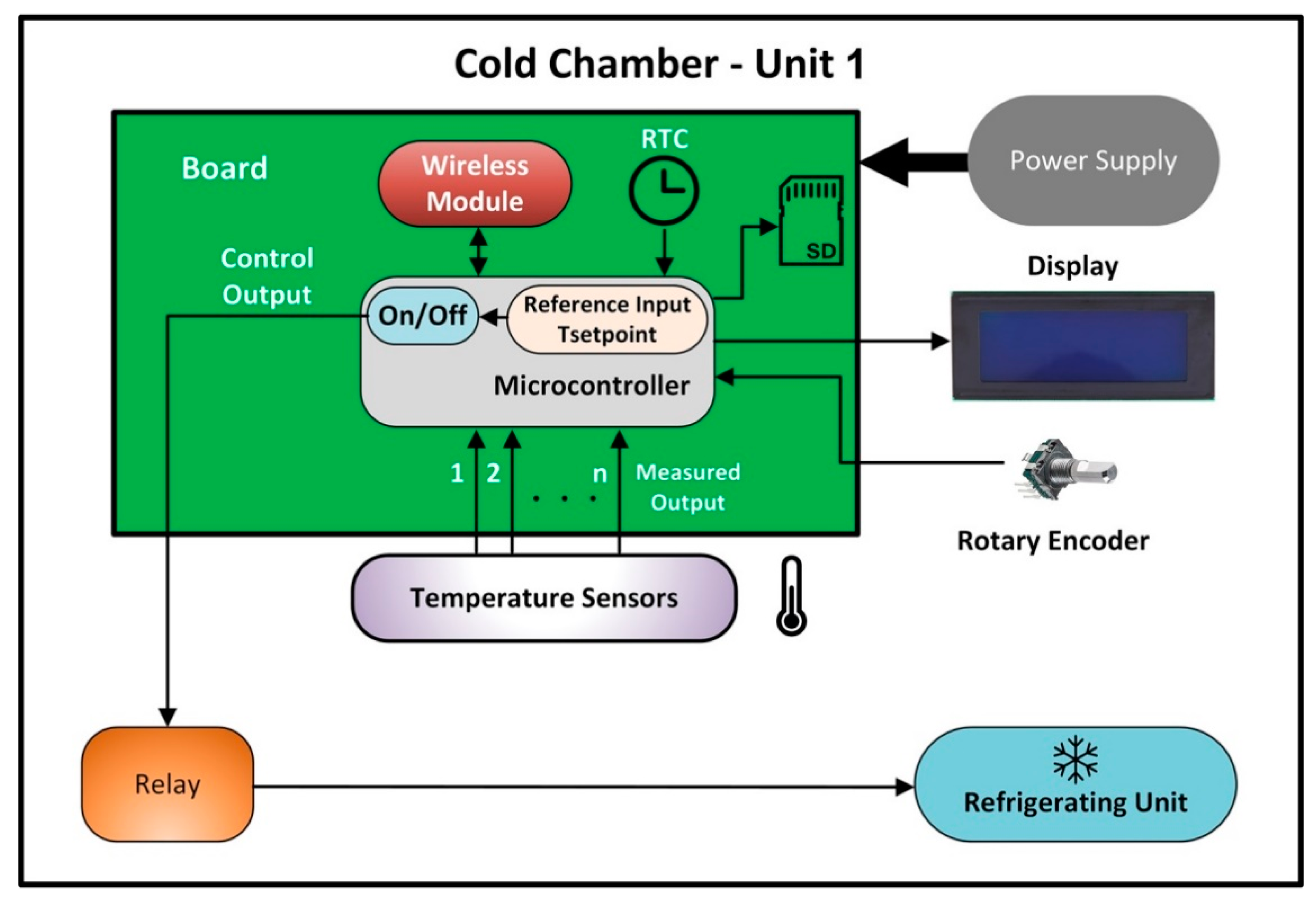 Energies 12 02053 g007 Energies 12 02053 g007