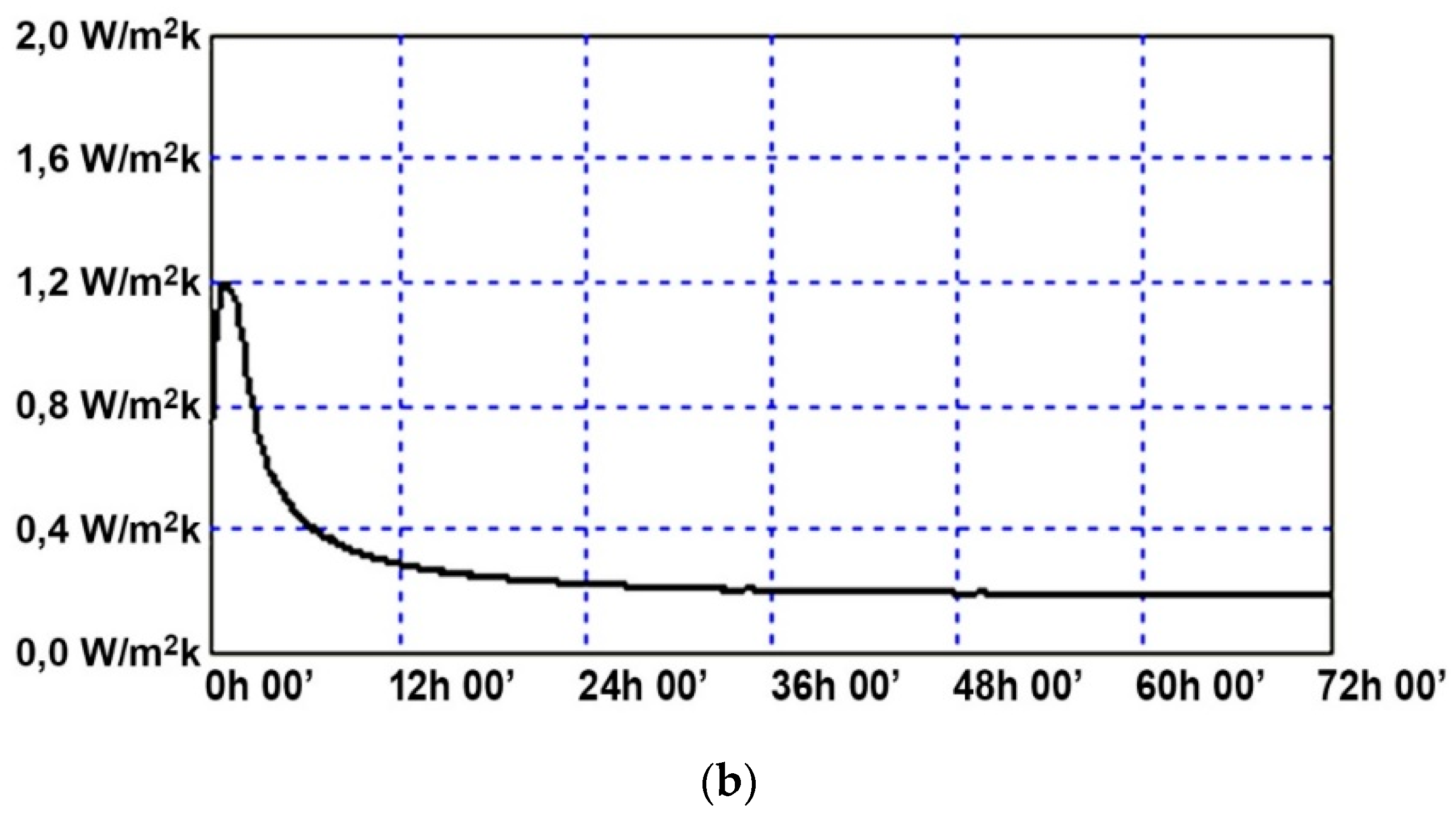 Energies 12 02053 g011b Energies 12 02053 g011b