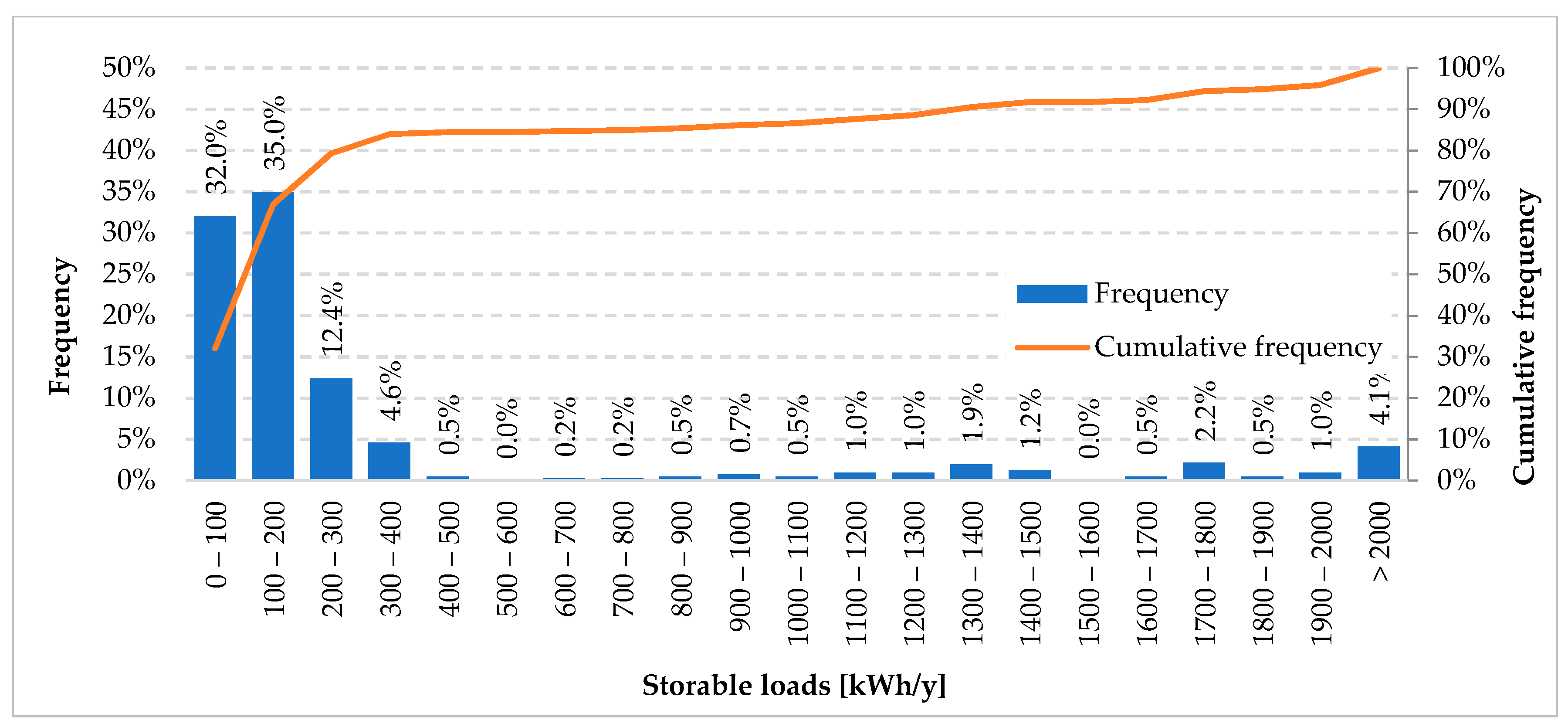 Energies 12 02055 g010 Energies 12 02055 g010